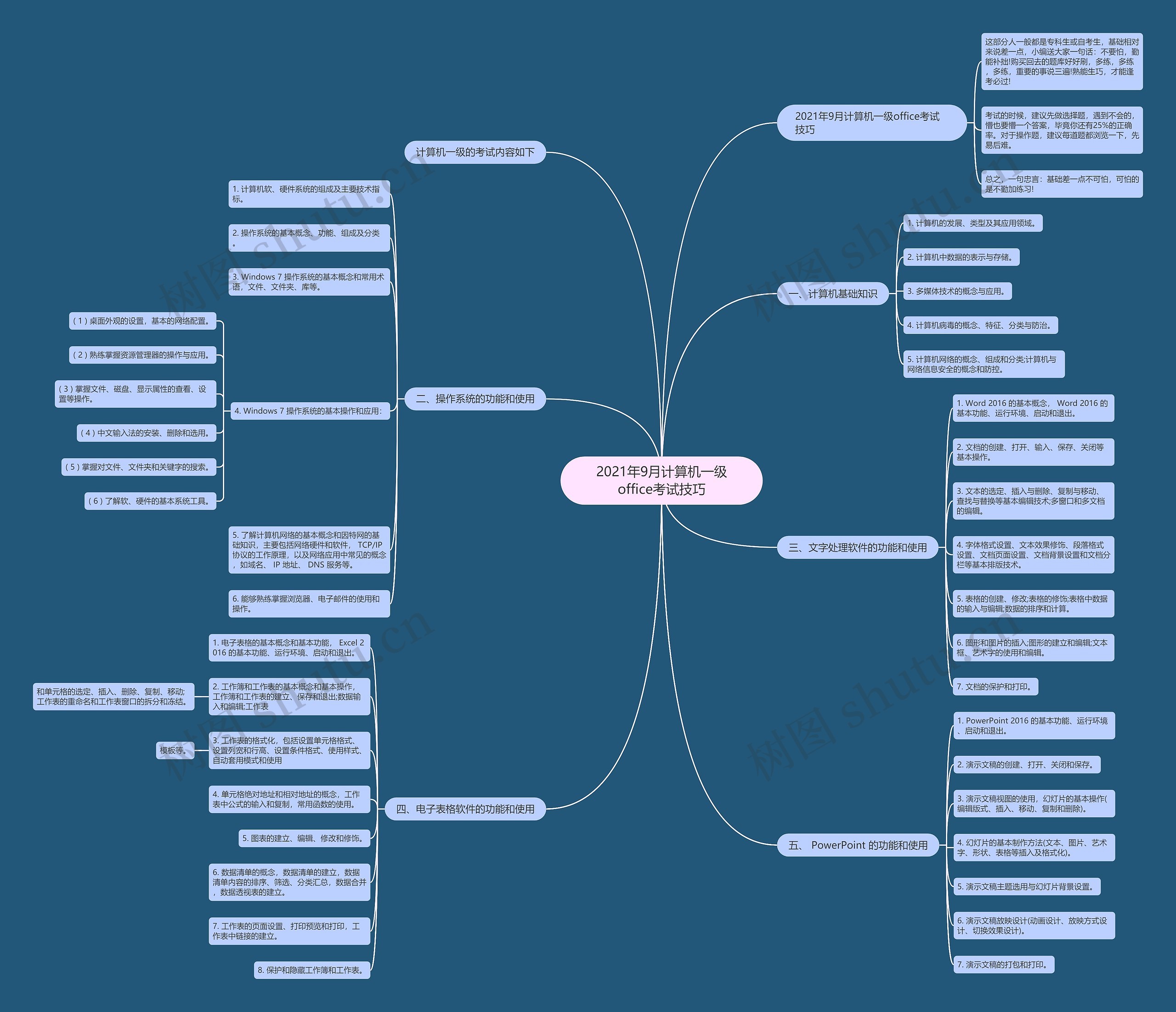 2021年9月计算机一级office考试技巧思维导图