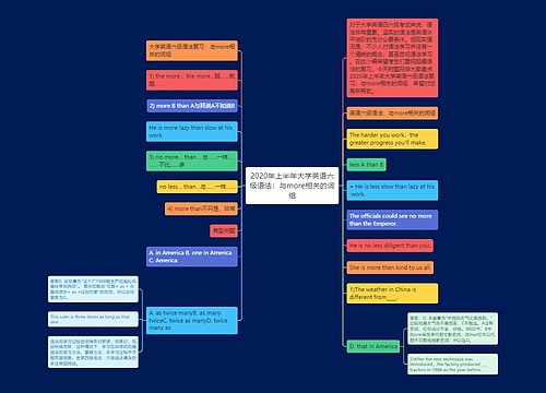 2020年上半年大学英语六级语法：与more相关的词组