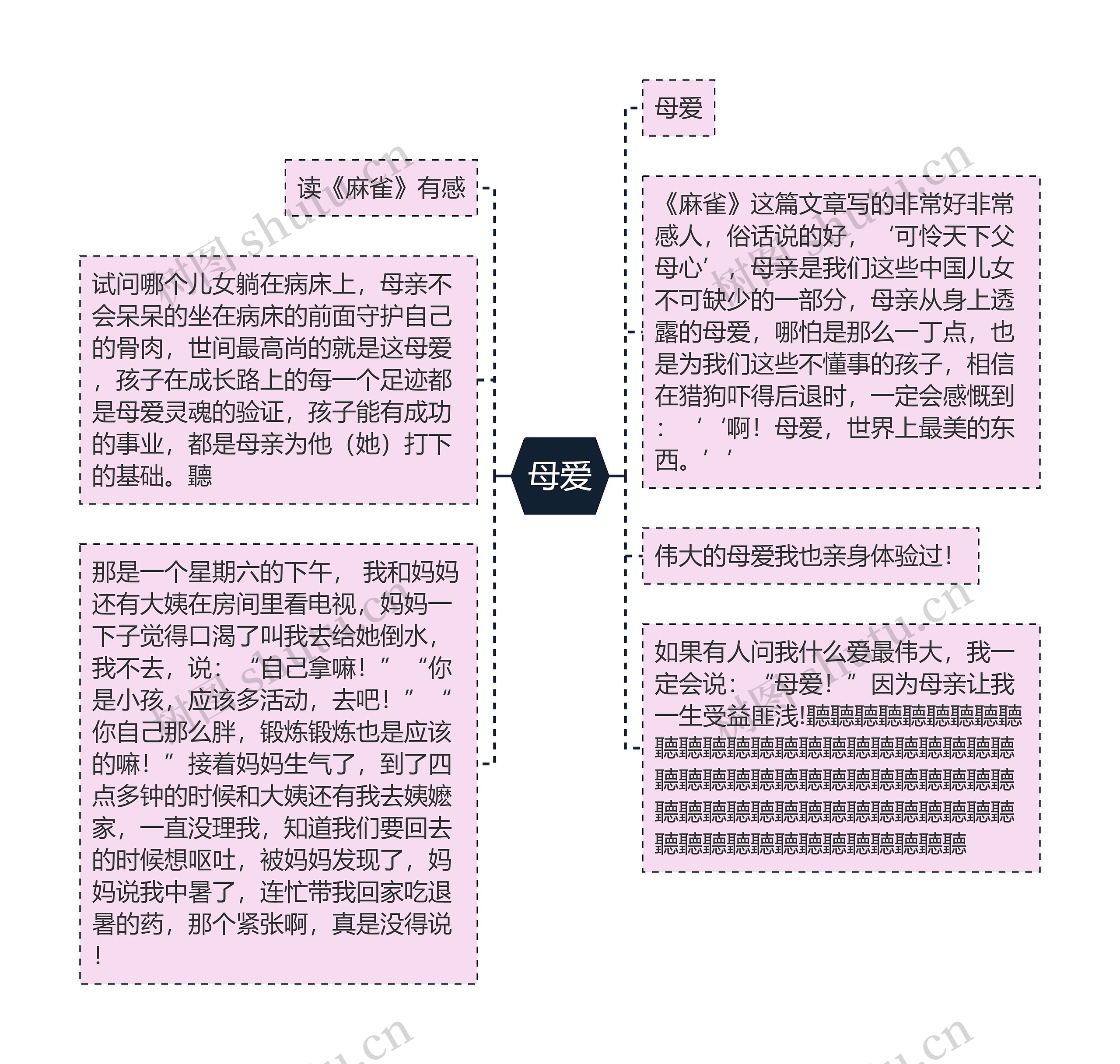 母爱思维导图