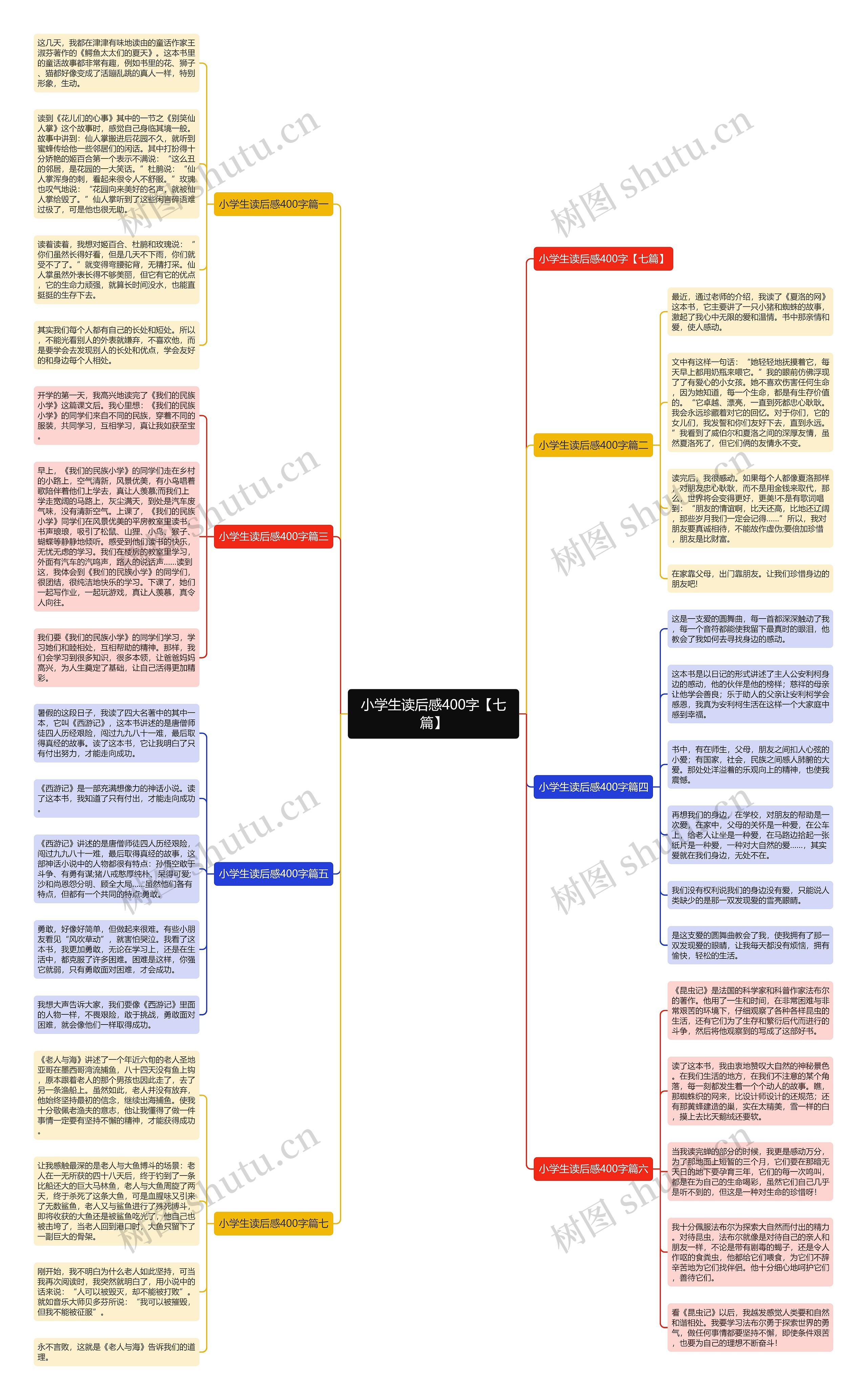 小学生读后感400字【七篇】思维导图