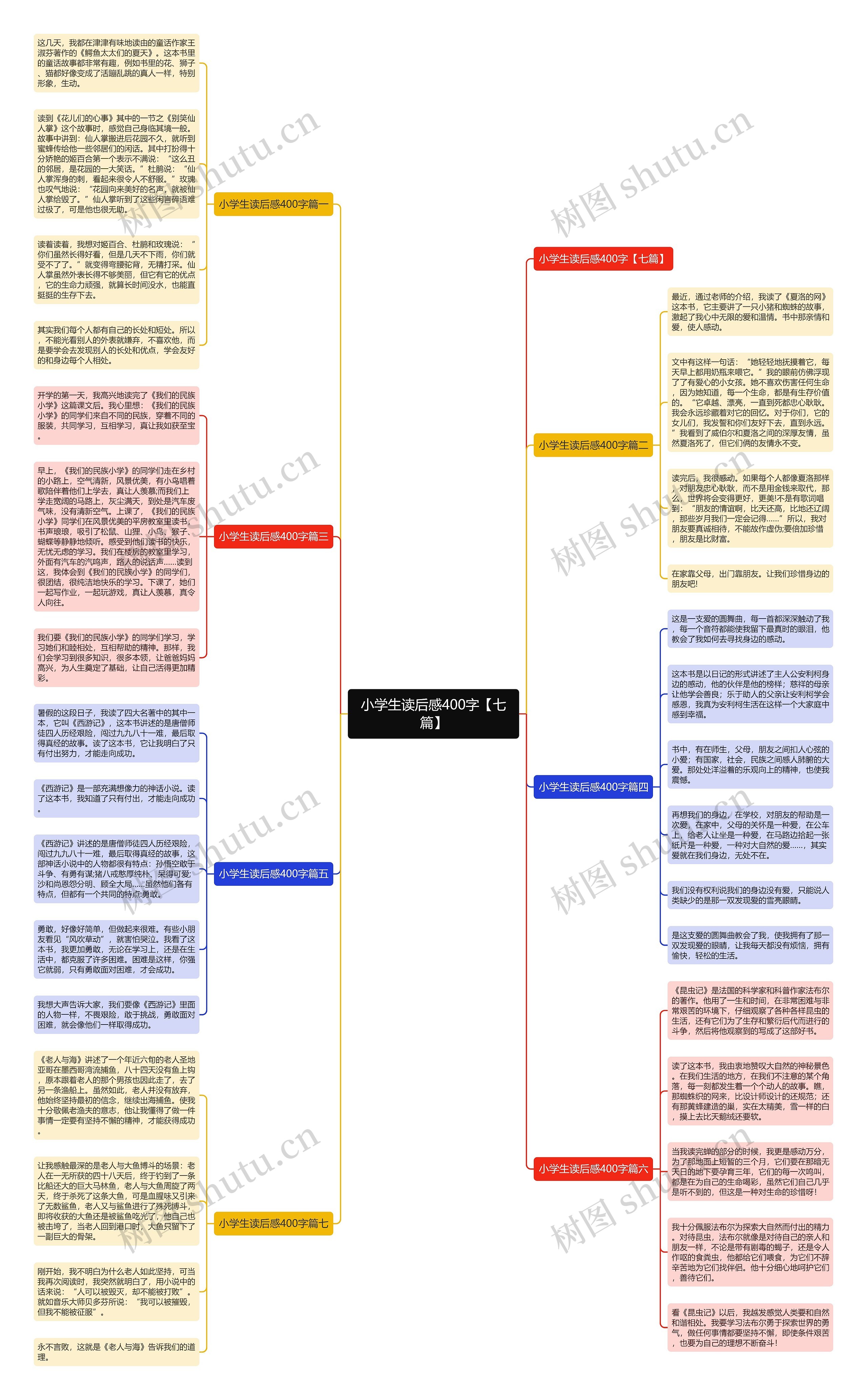 小学生读后感400字【七篇】 小学生读后感400字【七篇】