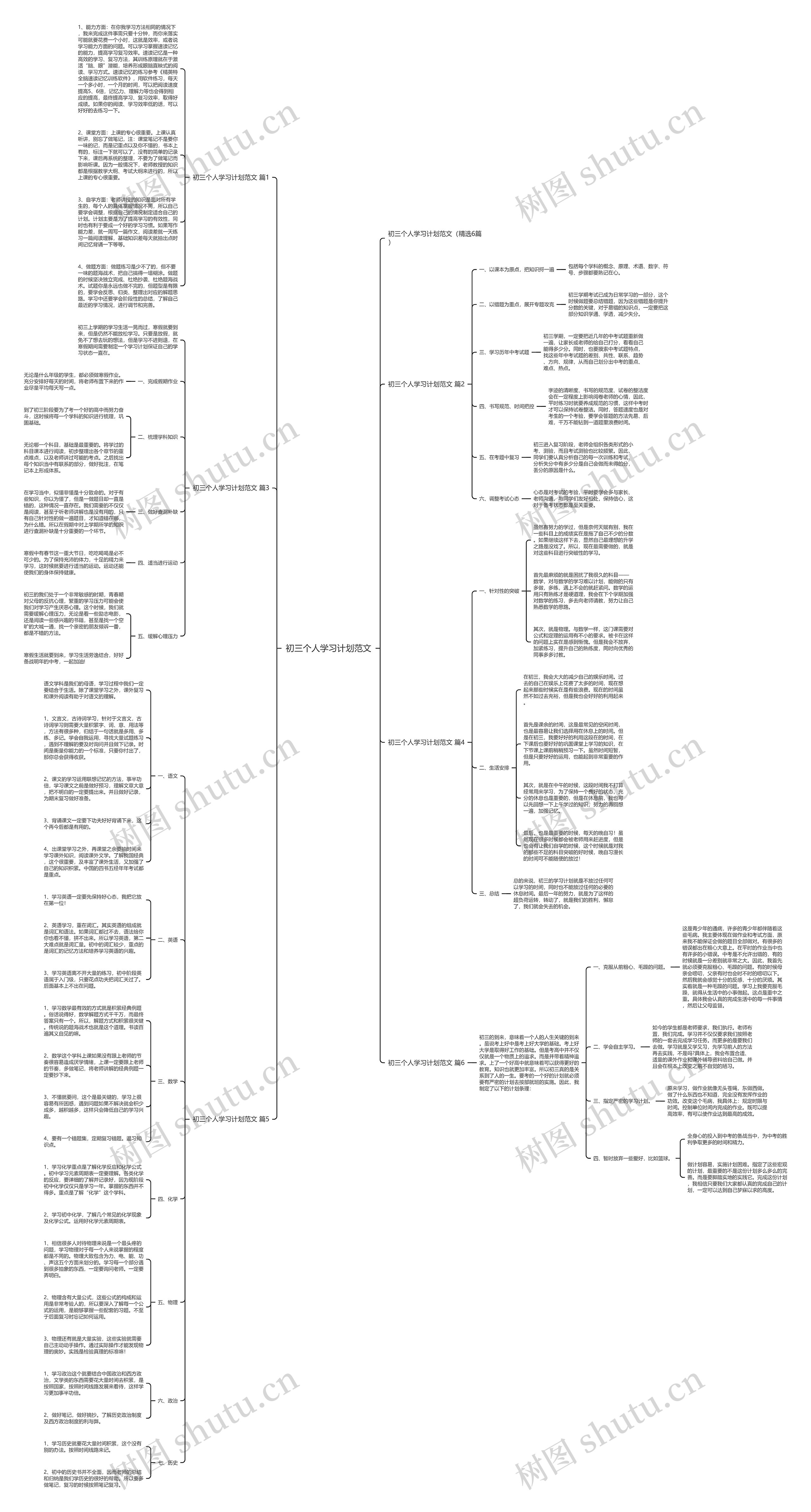 初三个人学习计划范文思维导图