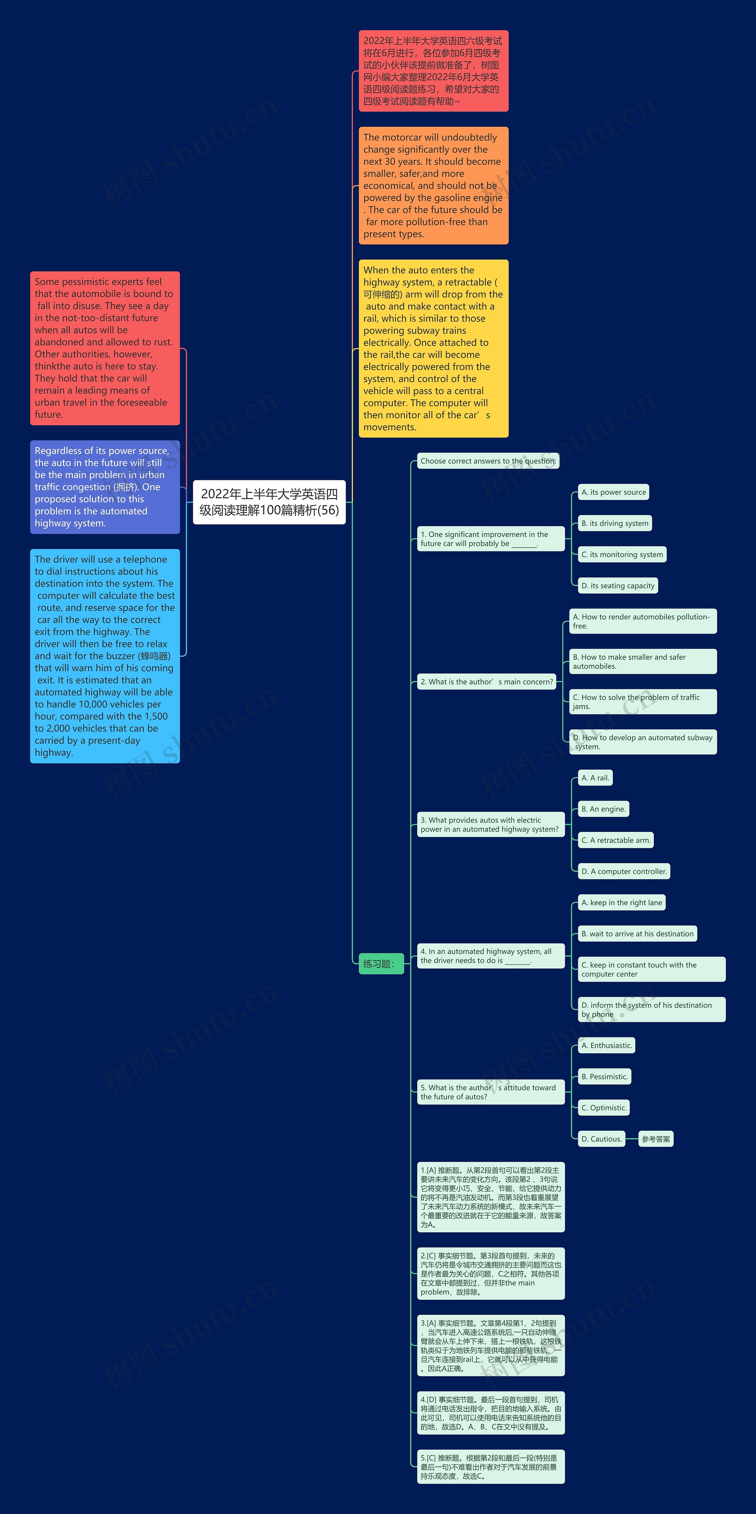2022年上半年大学英语四级阅读理解100篇精析(56)思维导图