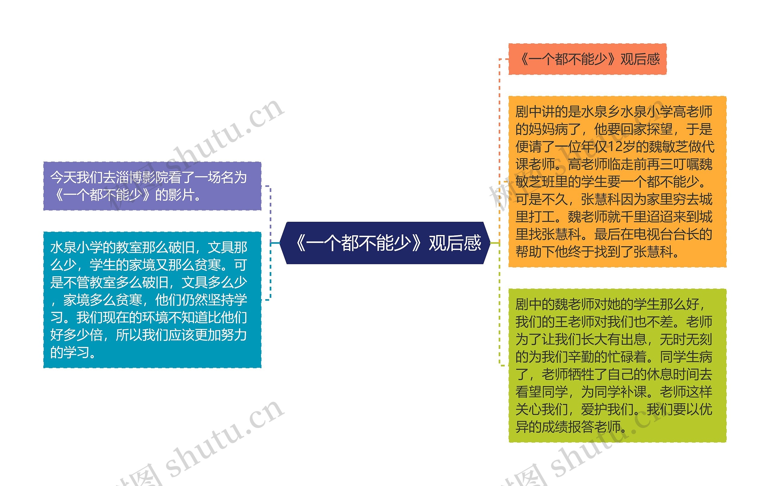 《一个都不能少》观后感思维导图