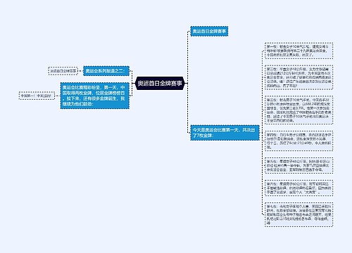 奥运首日金牌赛事