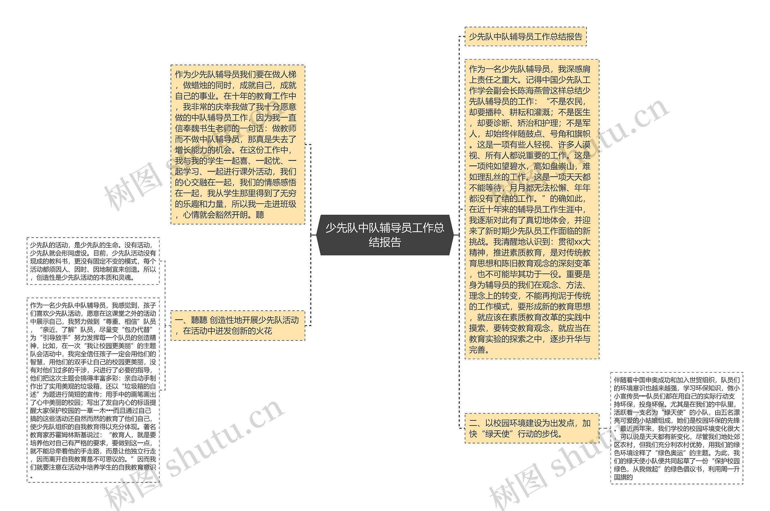 少先队中队辅导员工作总结报告