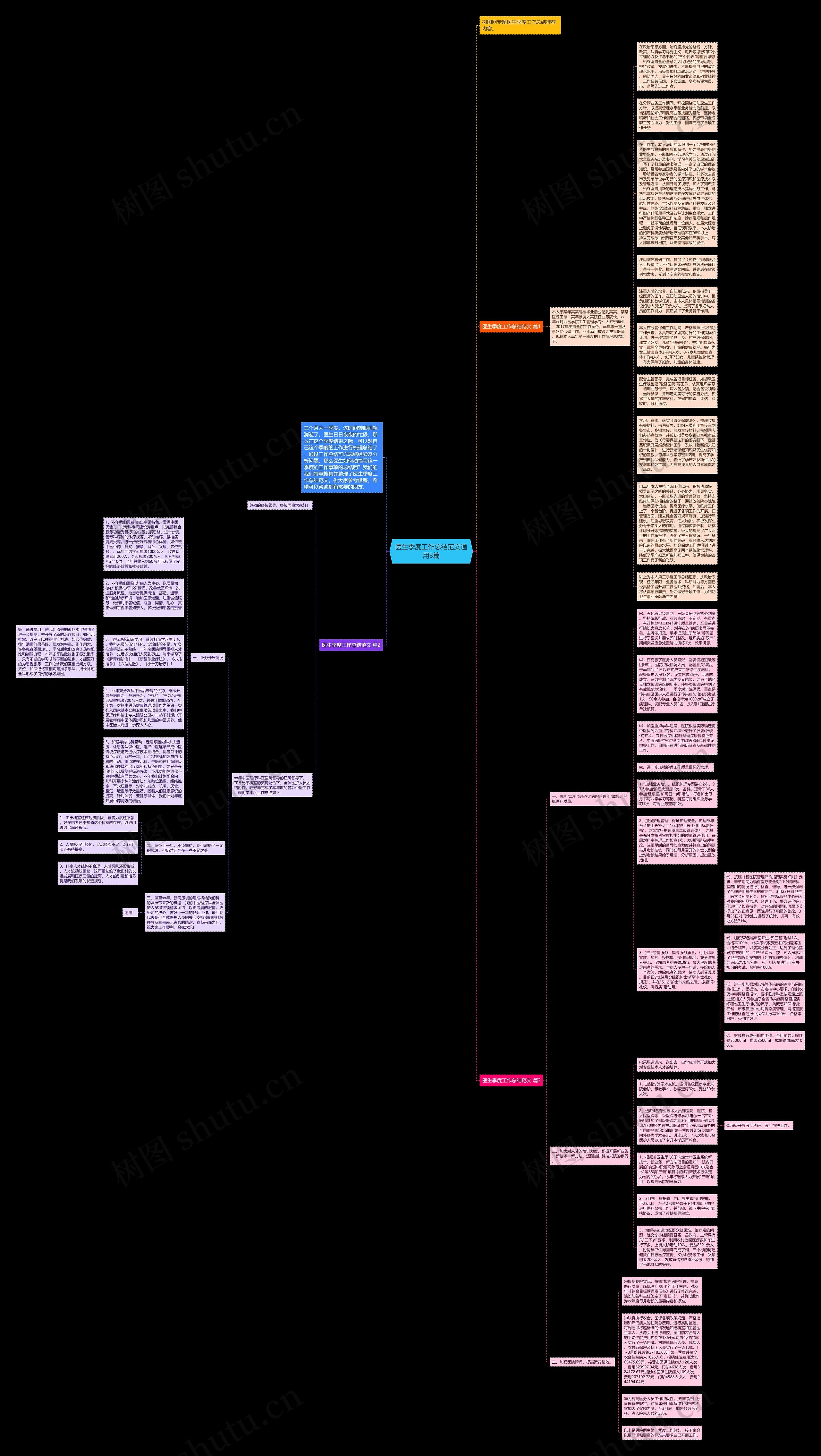 医生季度工作总结范文通用3篇思维导图