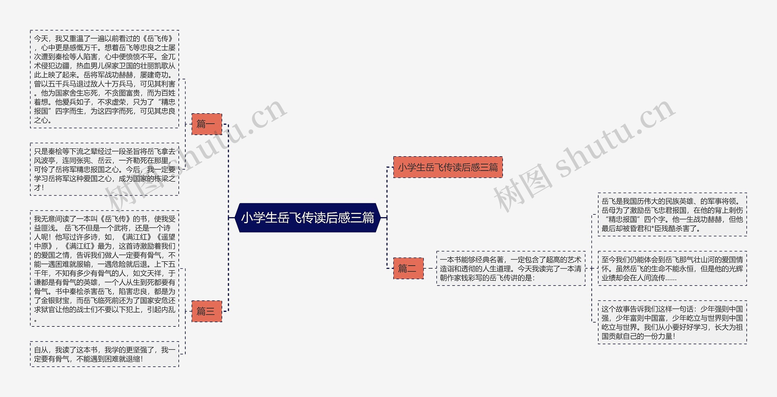 小学生岳飞传读后感三篇思维导图