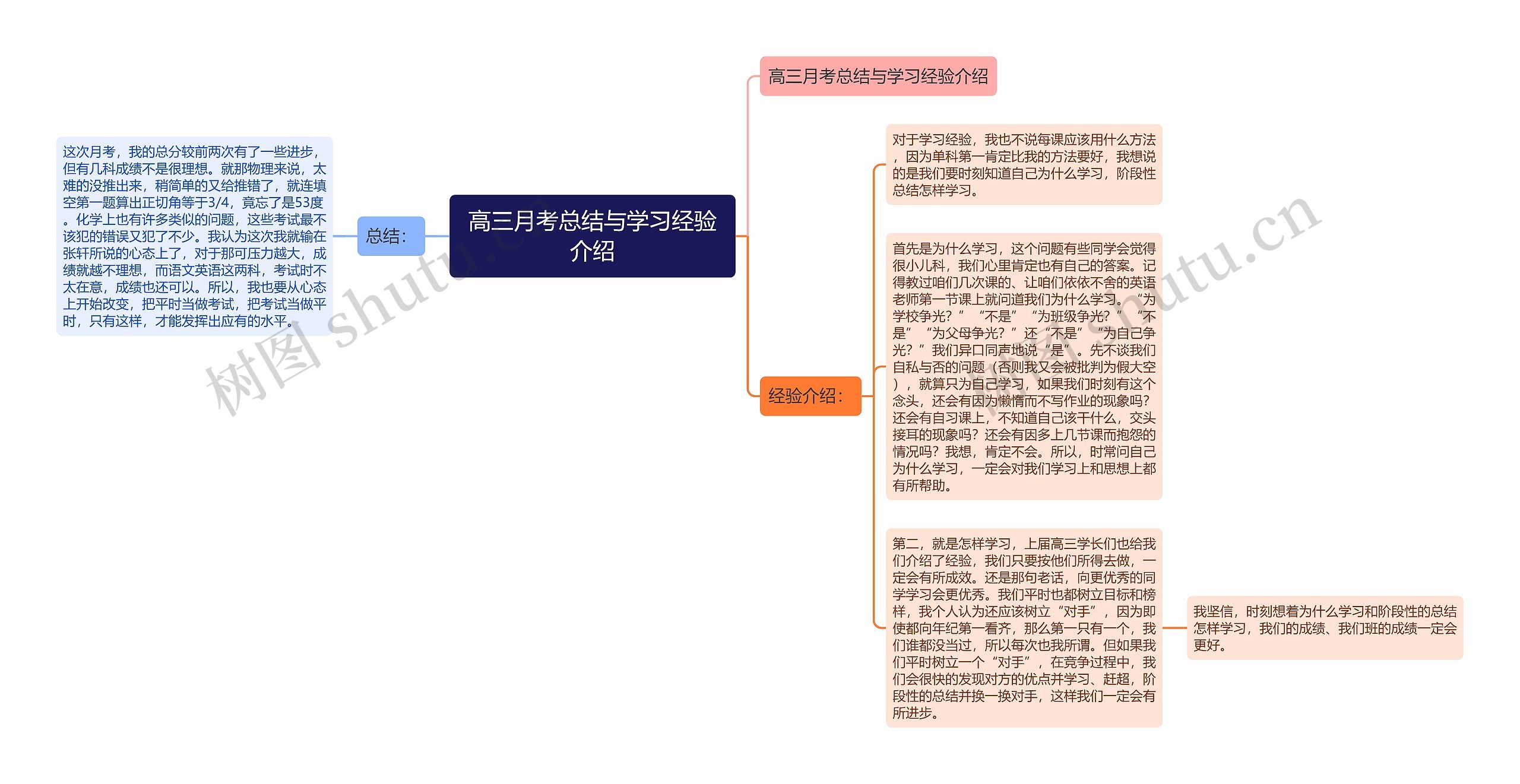 高三月考总结与学习经验介绍思维导图