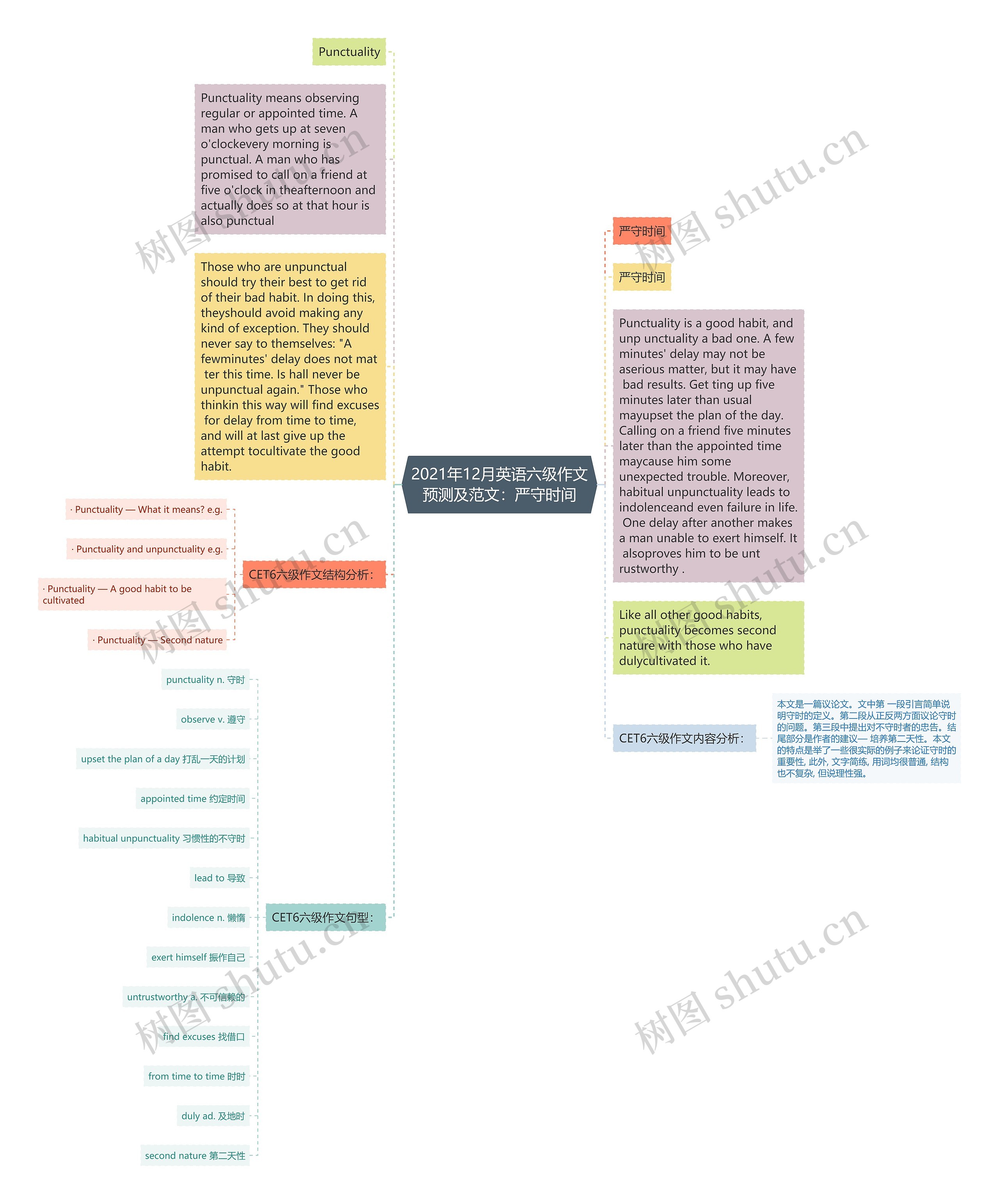 2021年12月英语六级作文预测及范文：严守时间思维导图