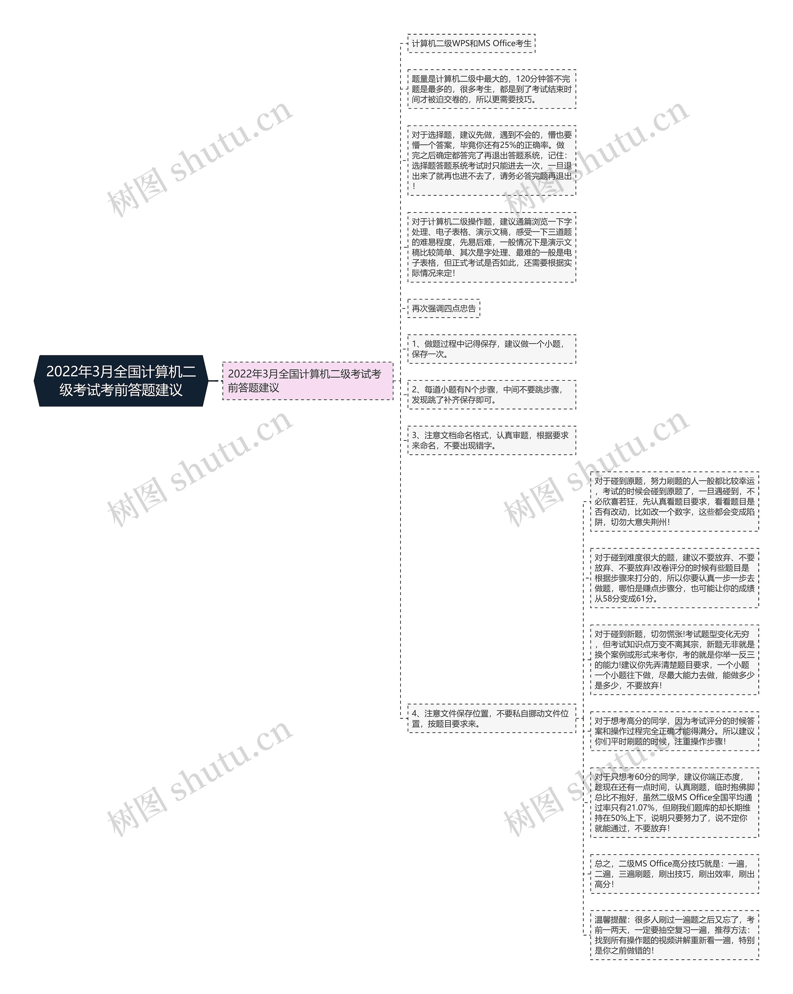 2022年3月全国计算机二级考试考前答题建议