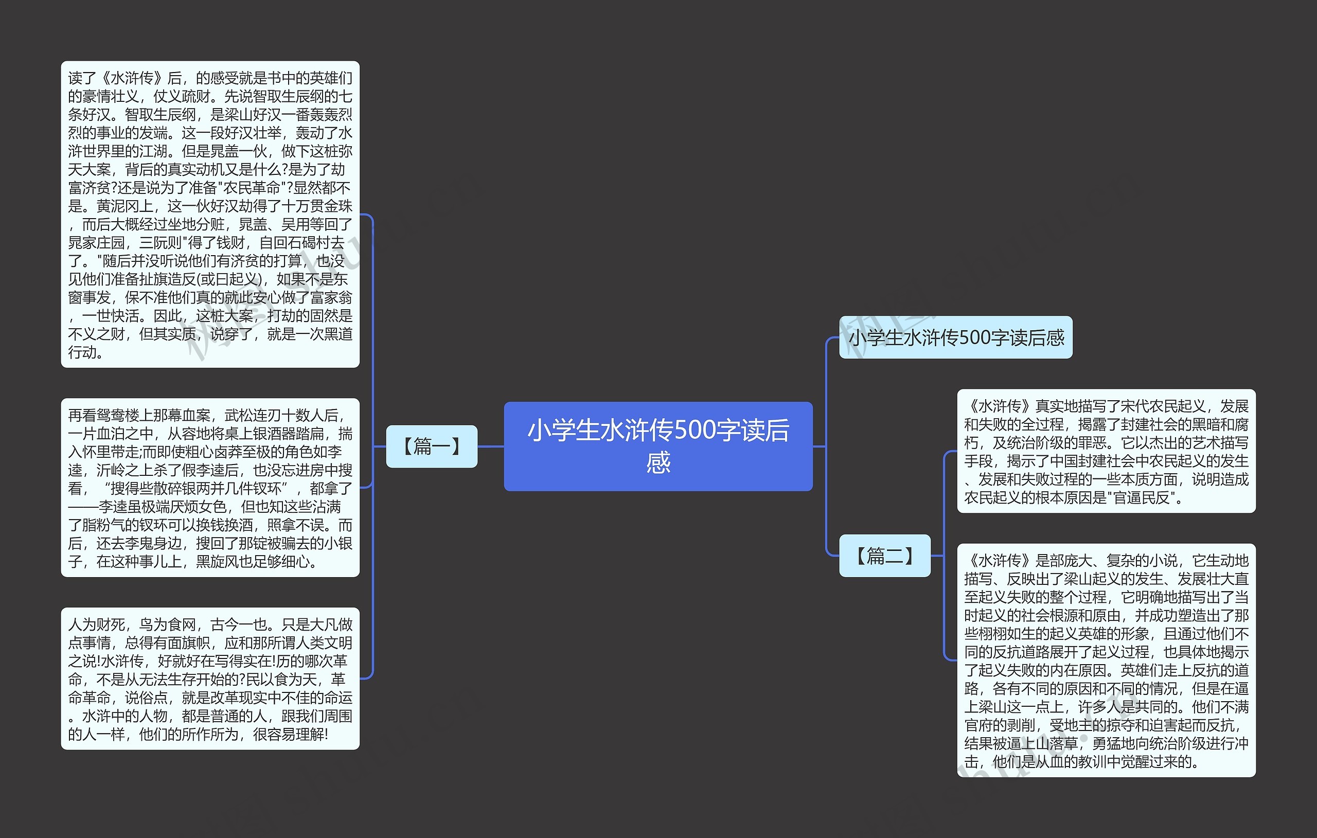 小学生水浒传500字读后感思维导图