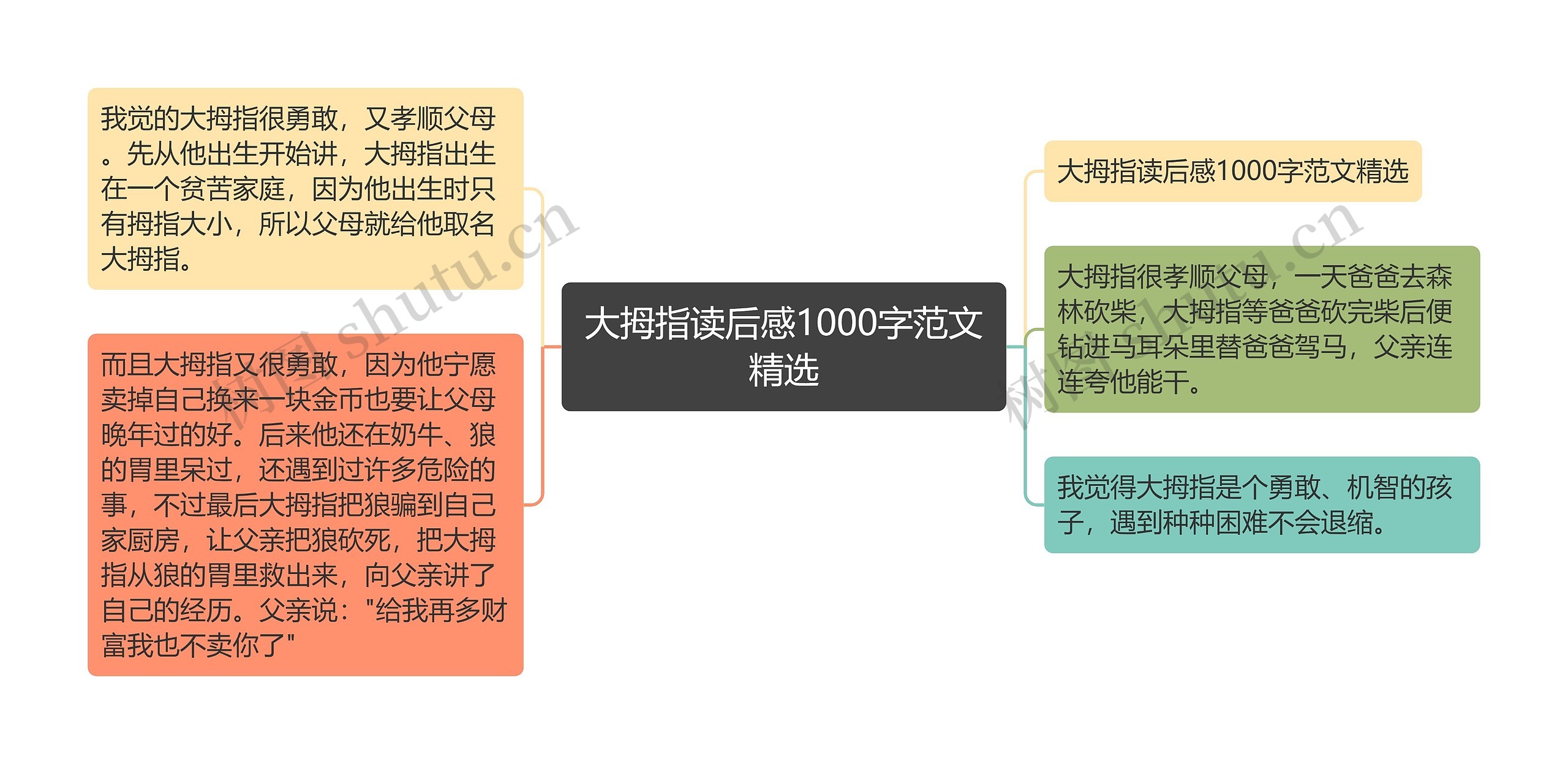 大拇指读后感1000字范文精选