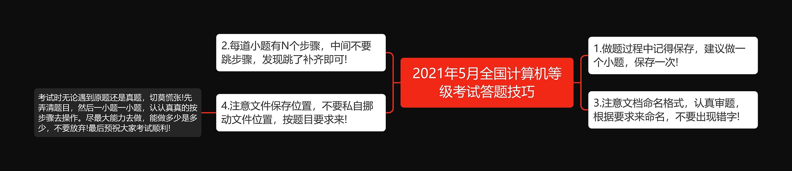 2021年5月全国计算机等级考试答题技巧思维导图