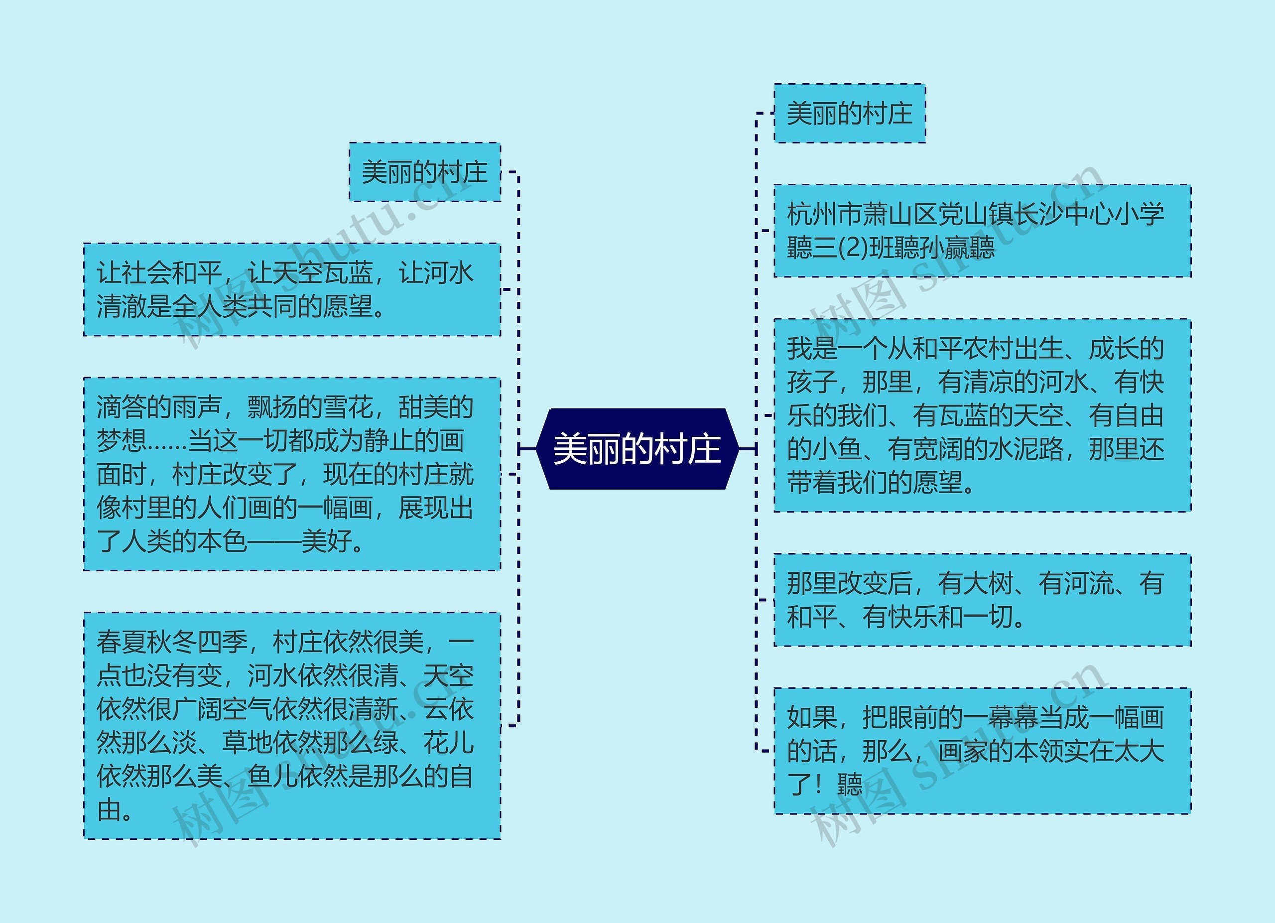 美丽的村庄思维导图