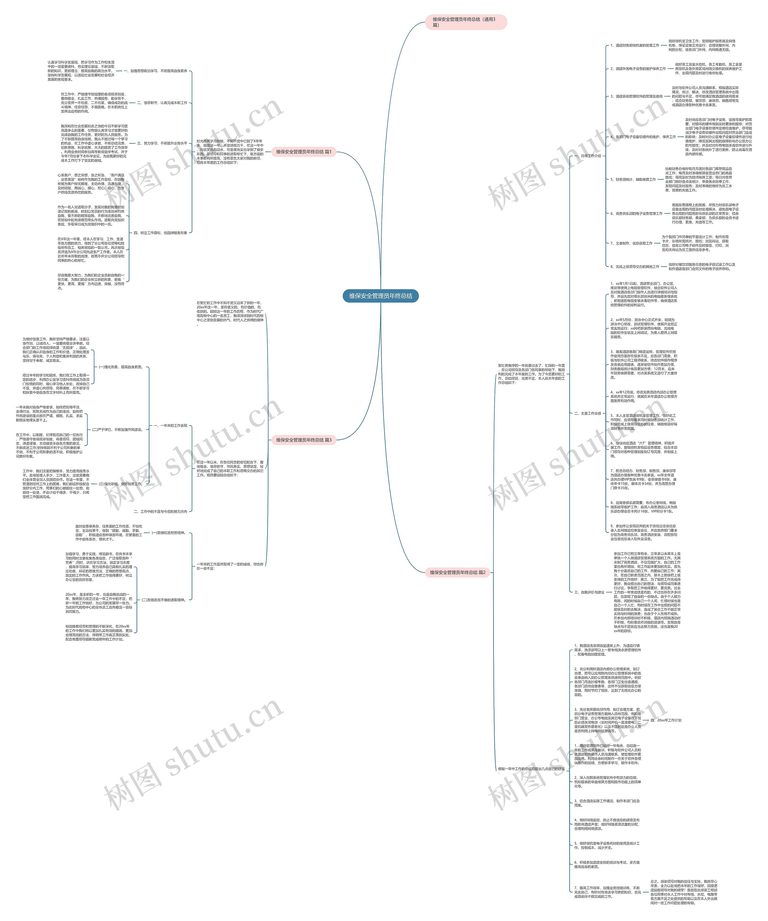 维保安全管理员年终总结思维导图