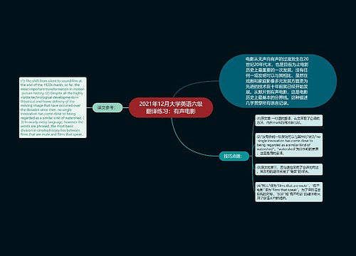 2021年12月大学英语六级翻译练习：有声电影