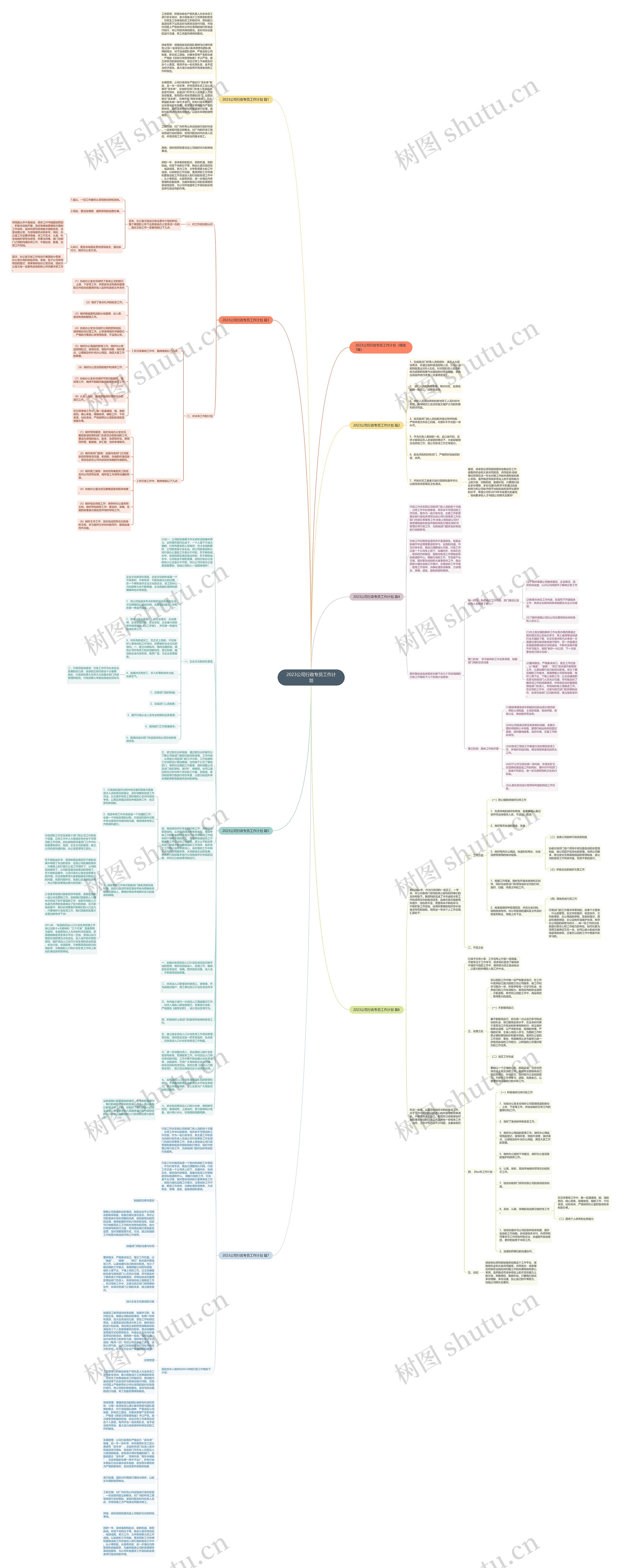 2023公司行政专员工作计划思维导图