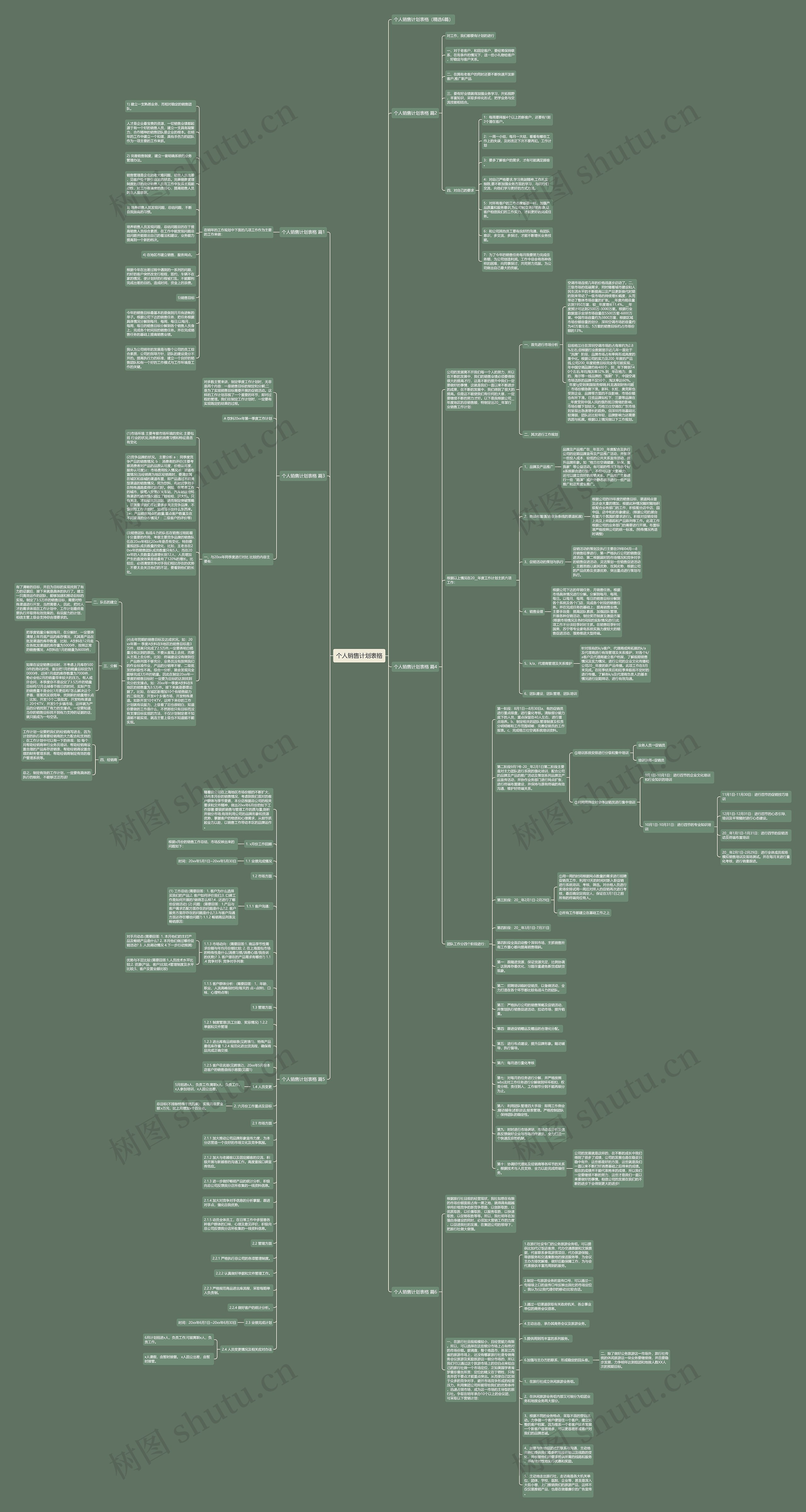 个人销售计划表格思维导图