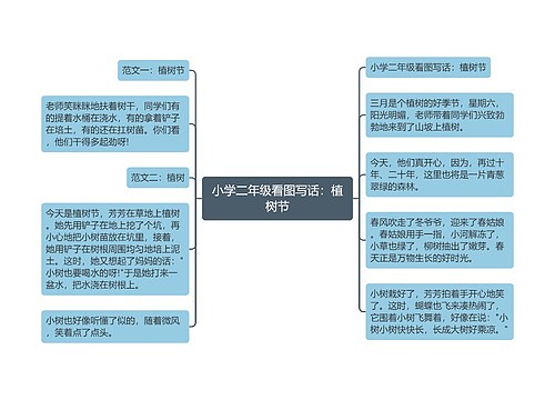 小学二年级看图写话：植树节