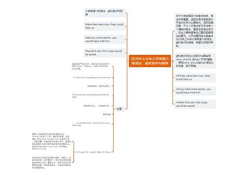 2020年上半年大学英语六级语法：虚拟条件句倒装