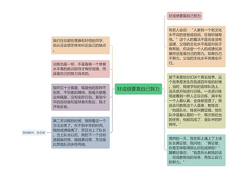 好成绩要靠自己努力