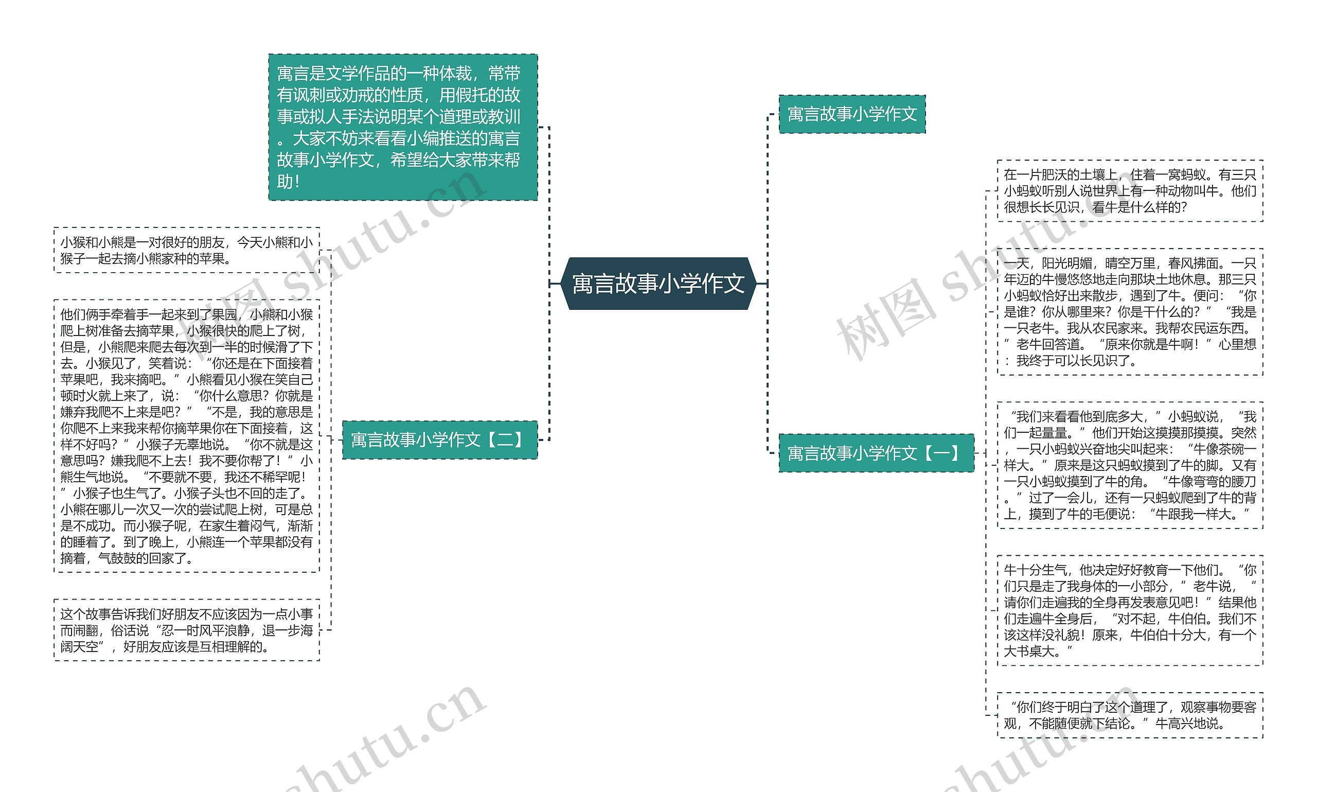 寓言故事小学作文思维导图