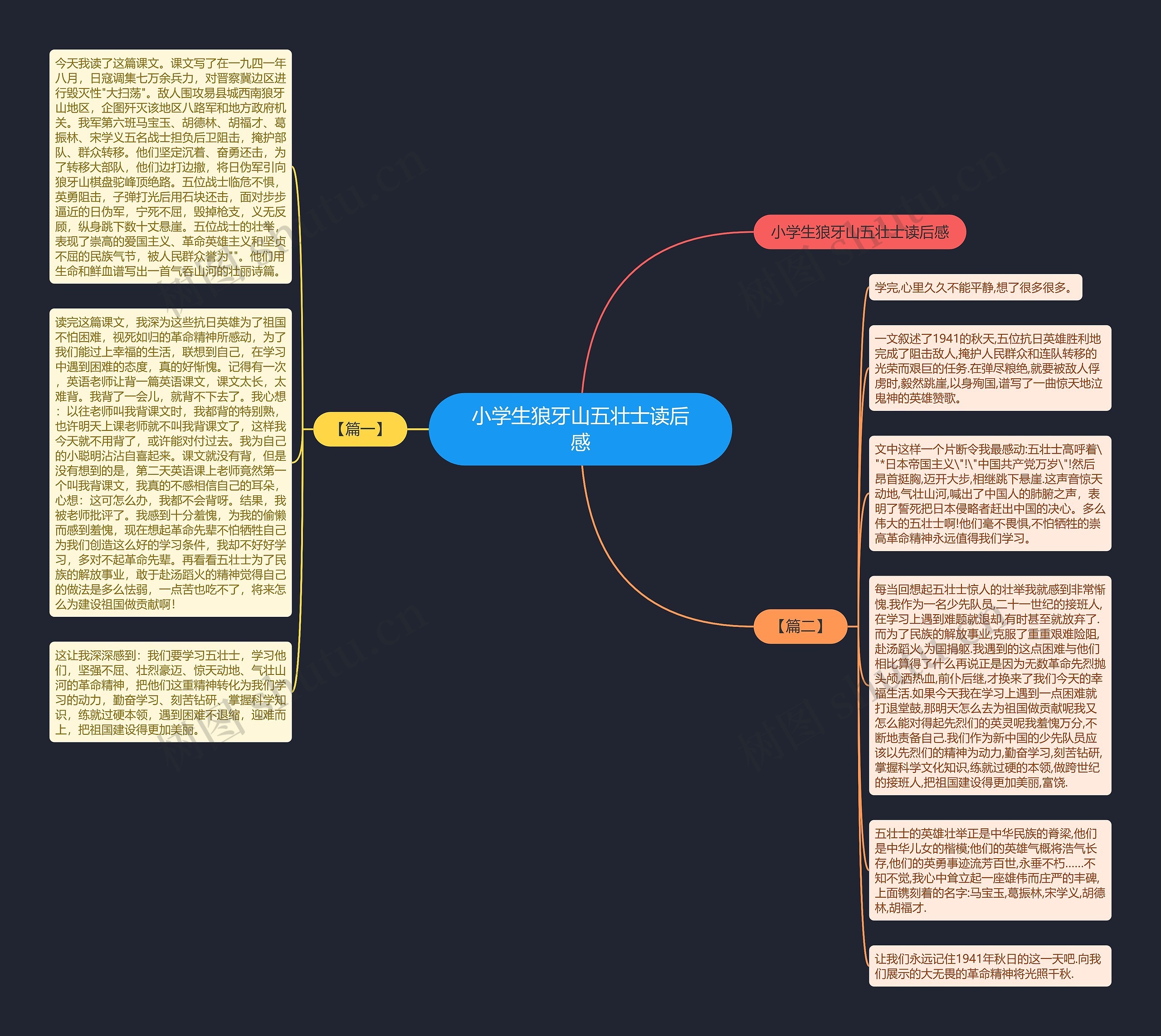 小学生狼牙山五壮士读后感思维导图