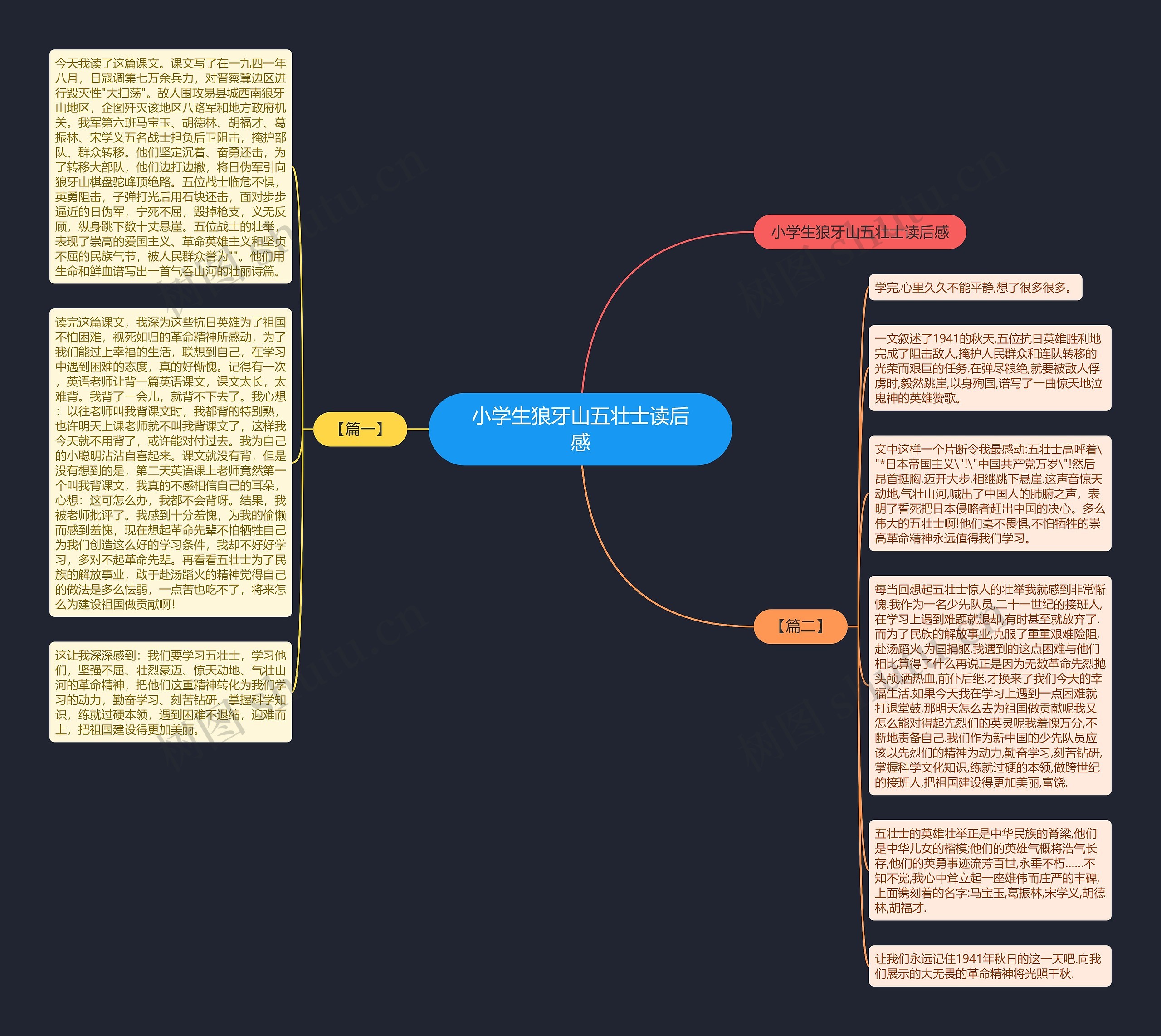 小学生狼牙山五壮士读后感思维导图高清图 小学生狼牙山五壮士读后感思维导图