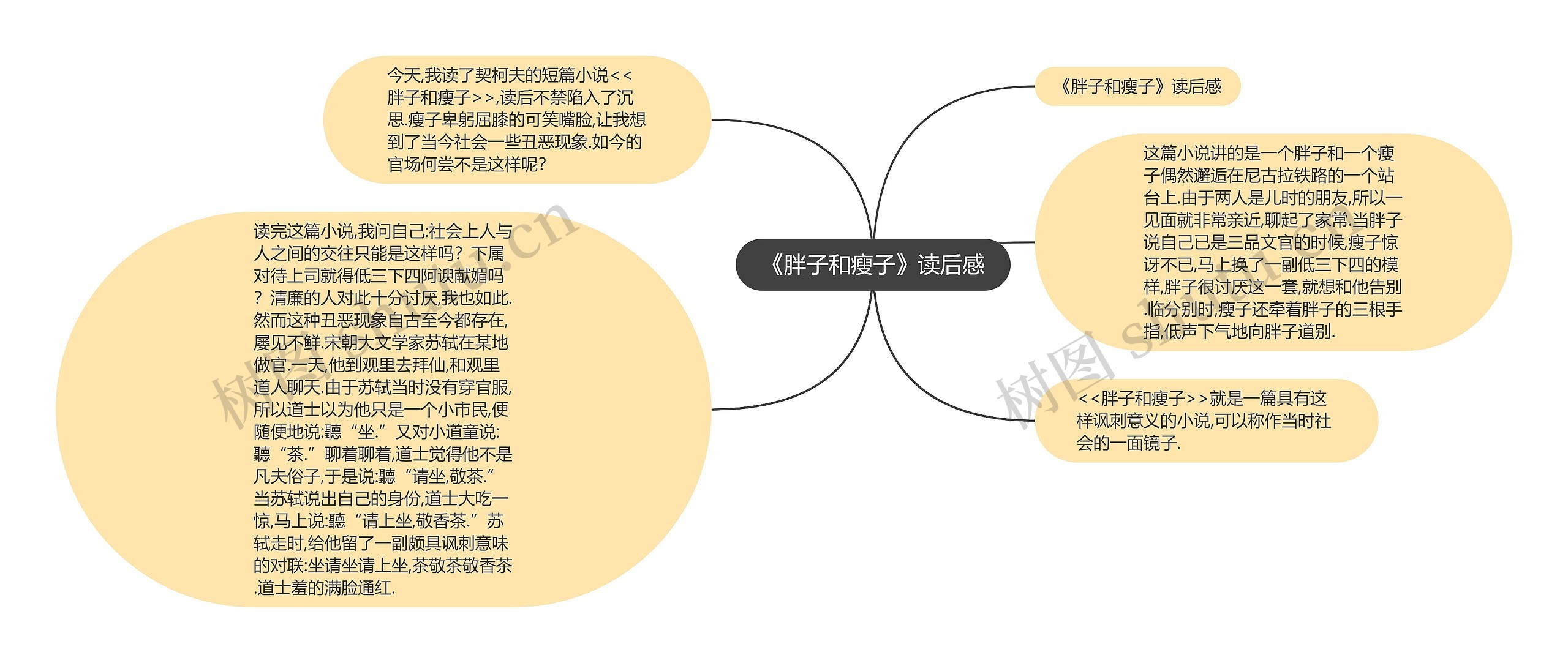 《胖子和瘦子》读后感