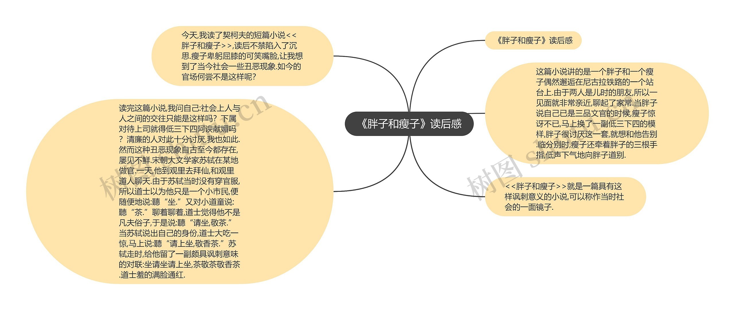 《胖子和瘦子》读后感思维导图