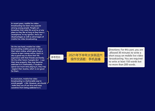 2021年下半年大学英语六级作文话题：手机直播