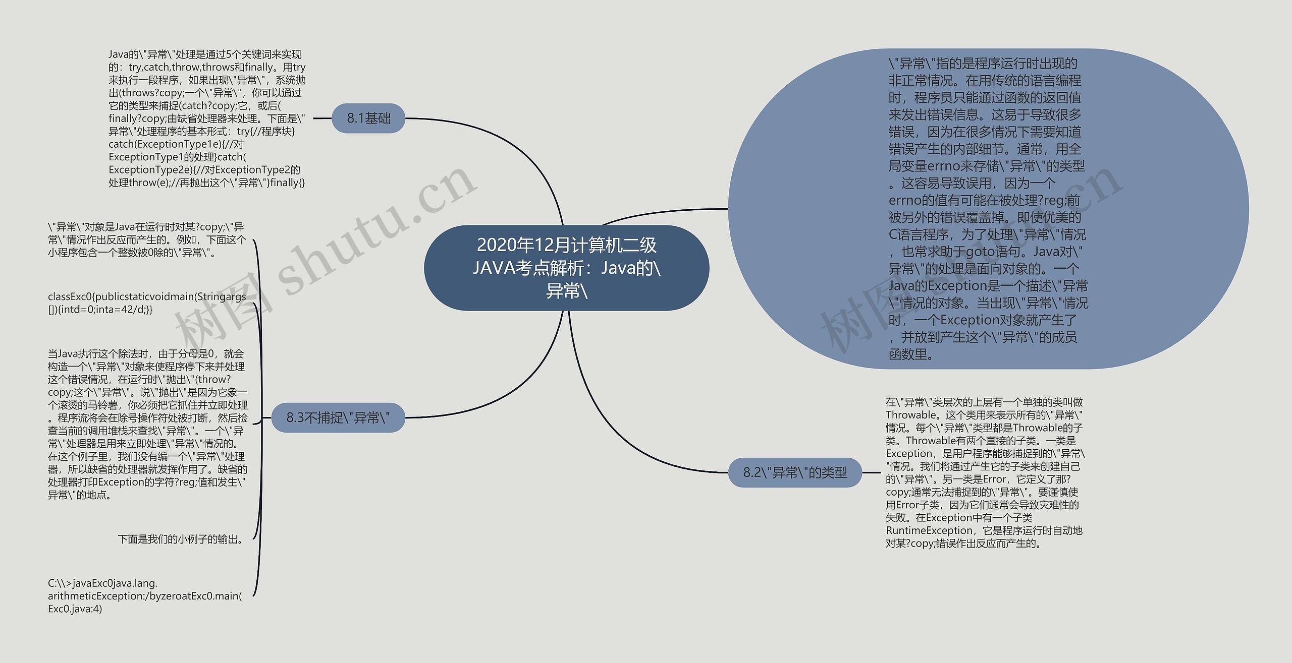 2020年12月计算机二级JAVA考点解析：Java的\异常\思维导图