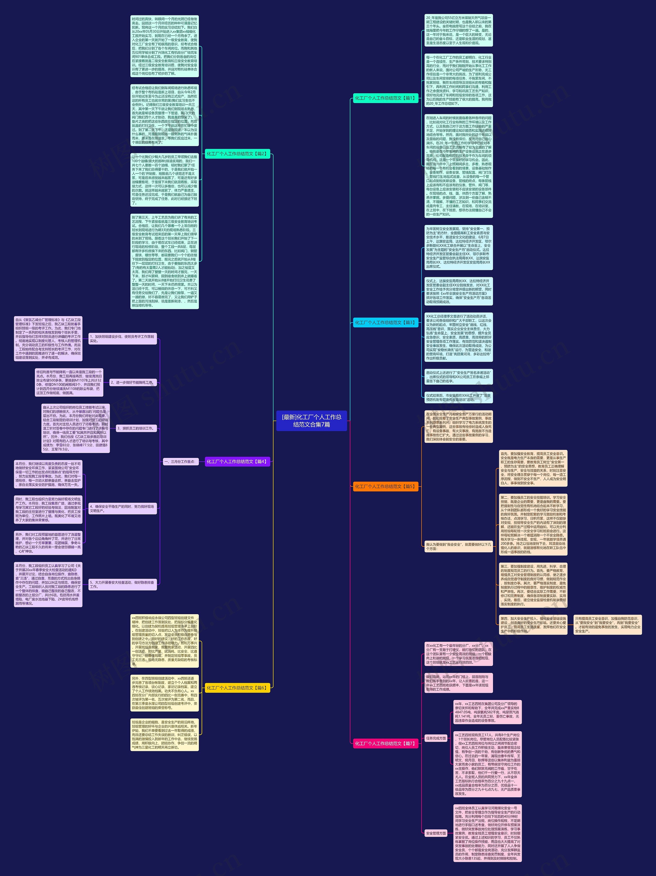 [最新]化工厂个人工作总结范文合集7篇思维导图