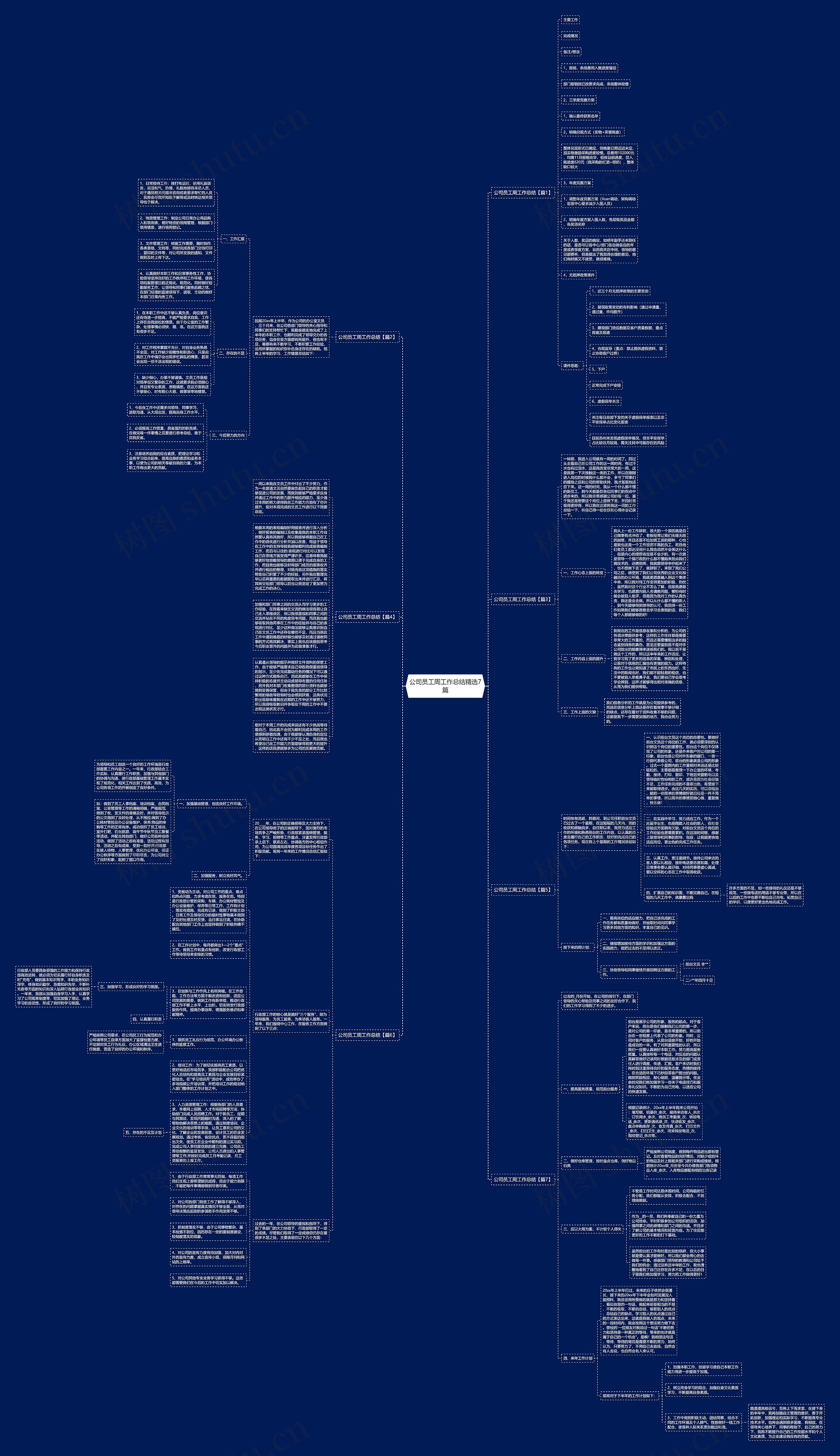 公司员工周工作总结精选7篇思维导图
