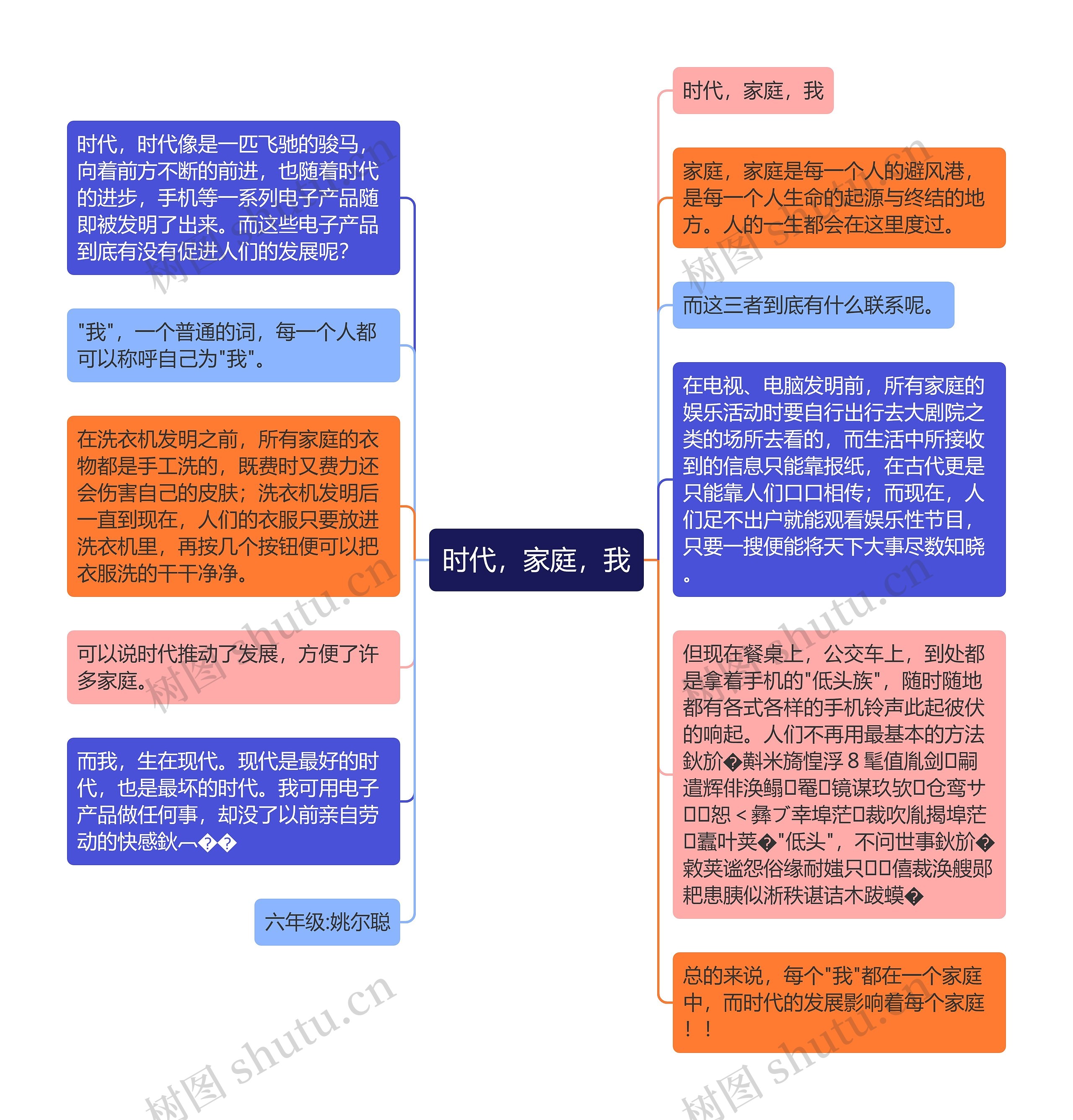 时代，家庭，我
