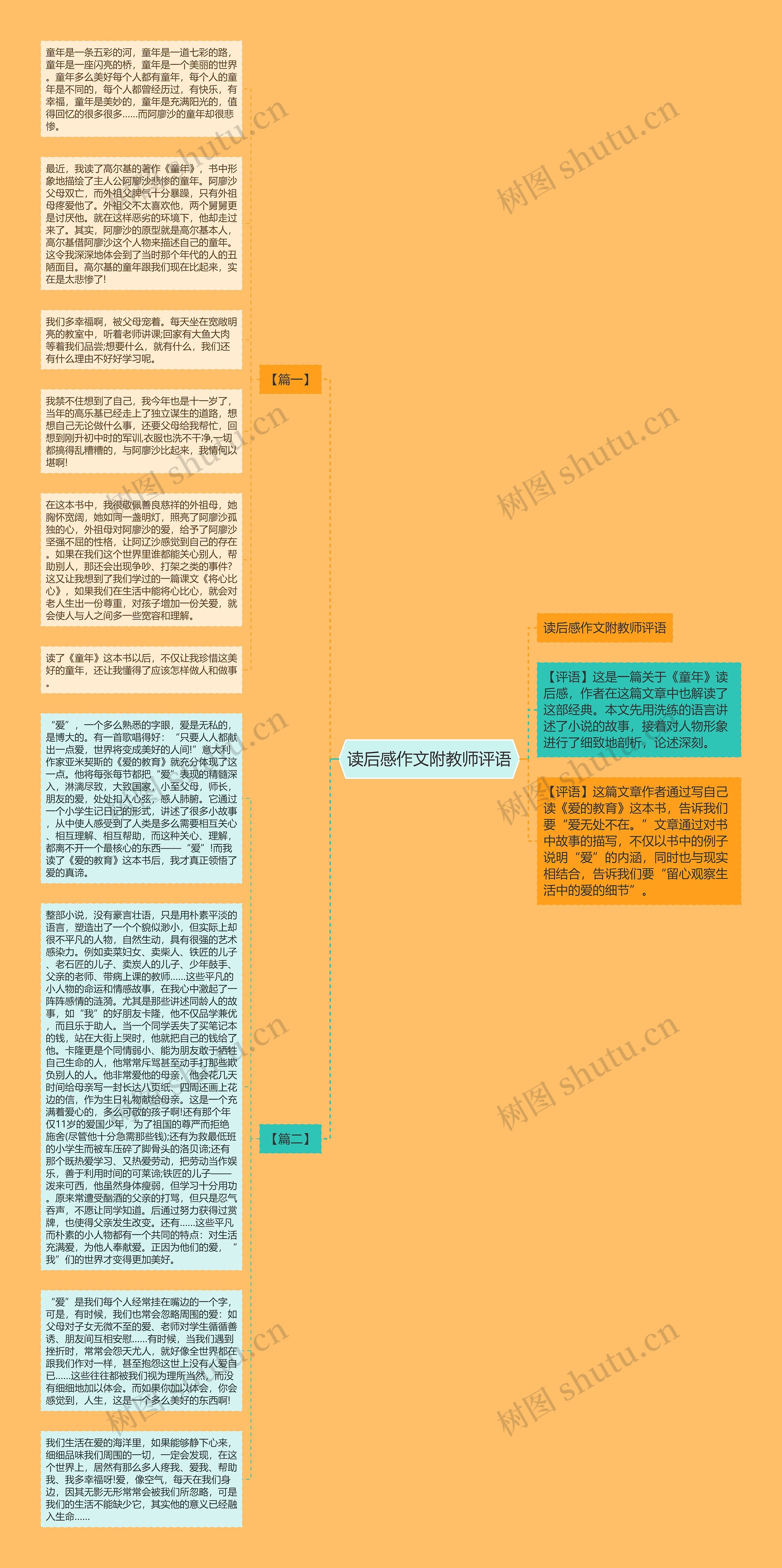 读后感作文附教师评语思维导图