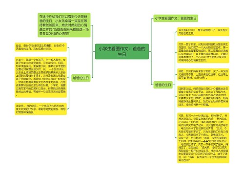 小学生看图作文：爸爸的生日