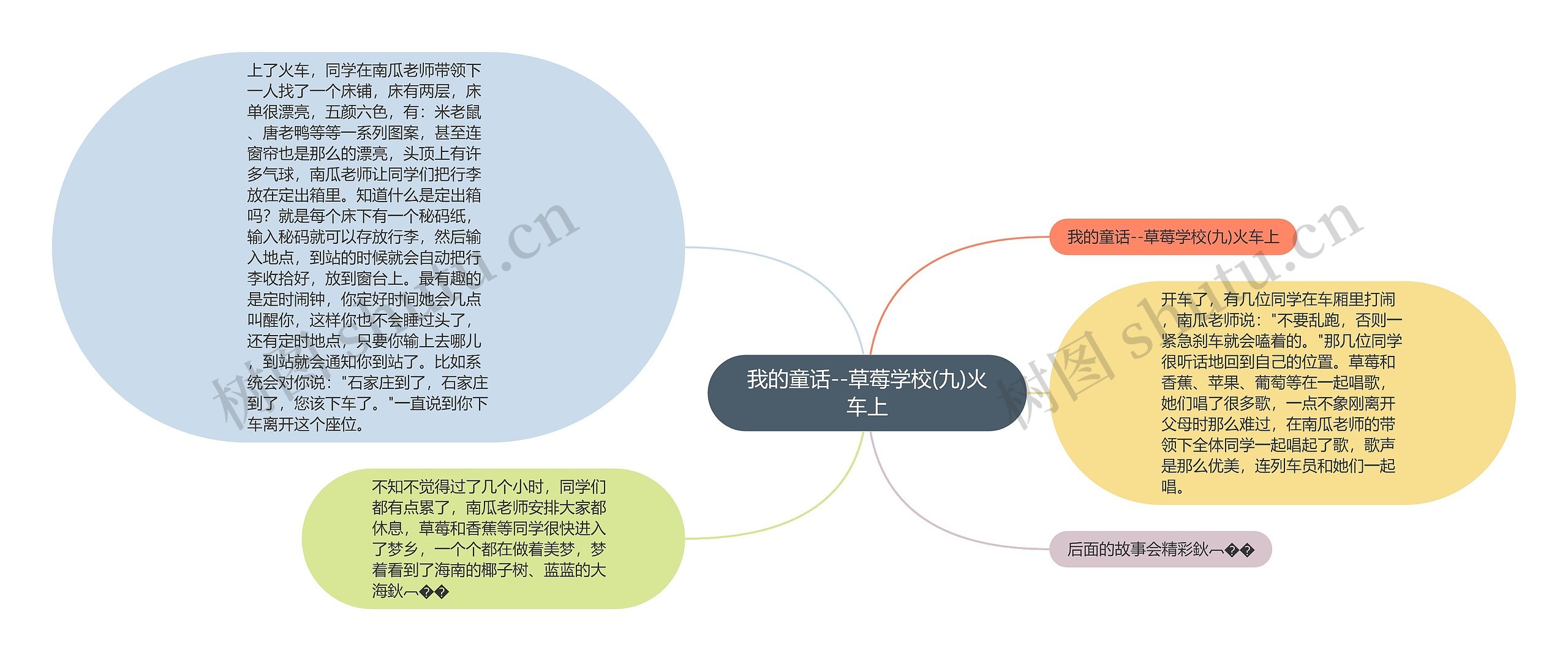 我的童话--草莓学校(九)火车上