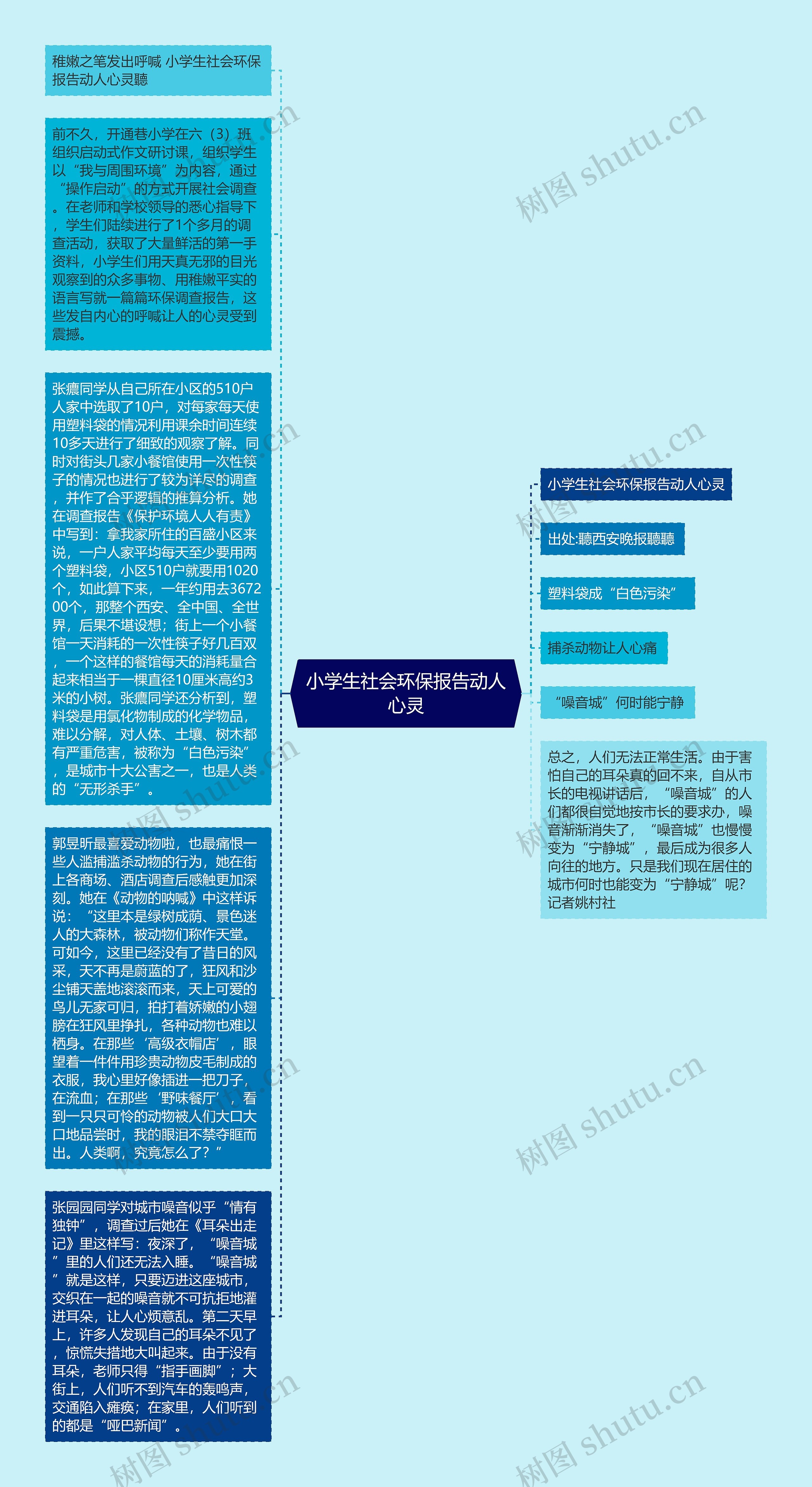 小学生社会环保报告动人心灵