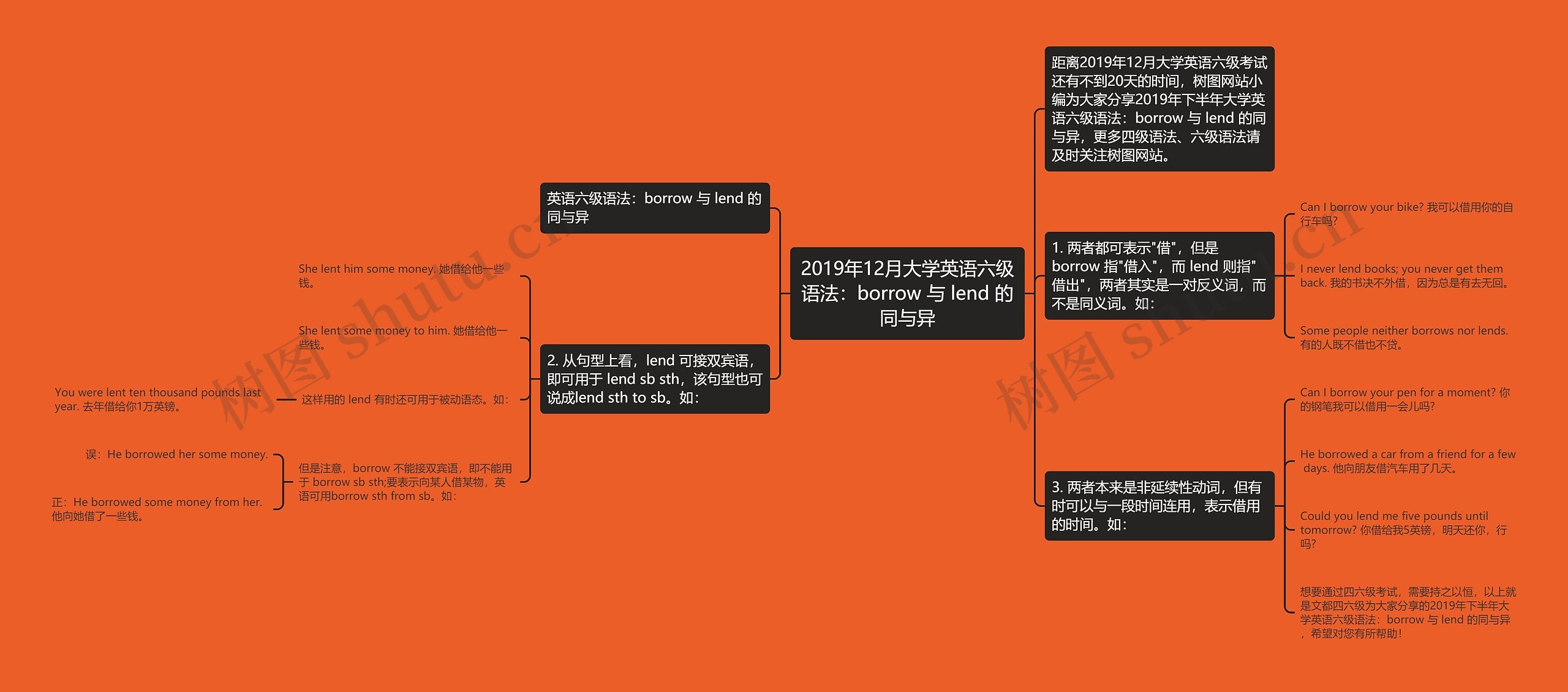 2019年12月大学英语六级语法：borrow 与 lend 的同与异