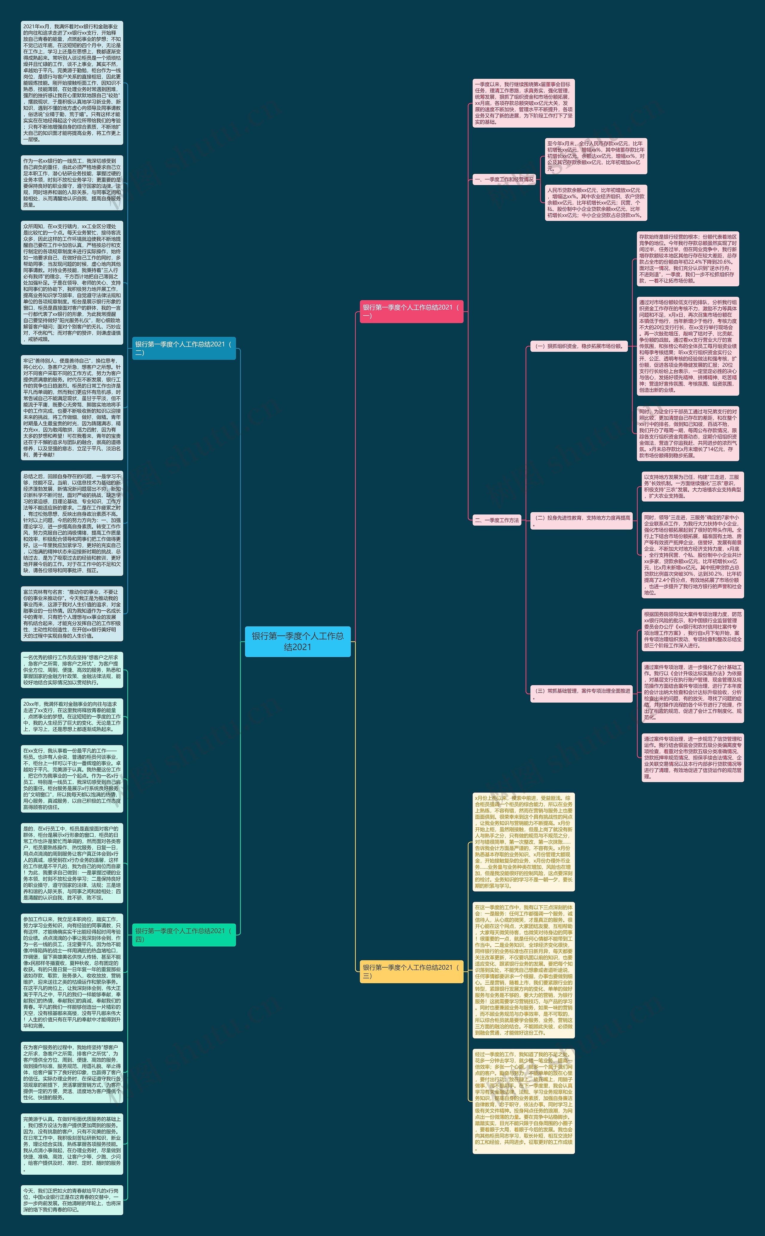 银行第一季度个人工作总结2021
