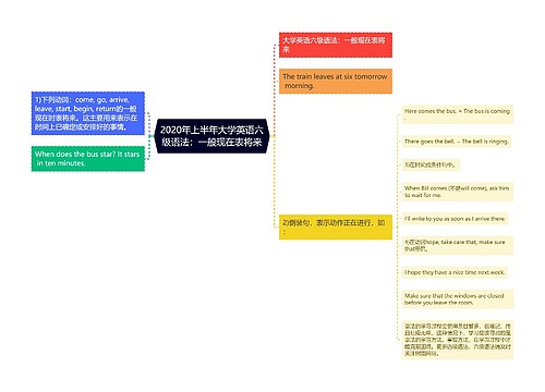 2020年上半年大学英语六级语法：一般现在表将来