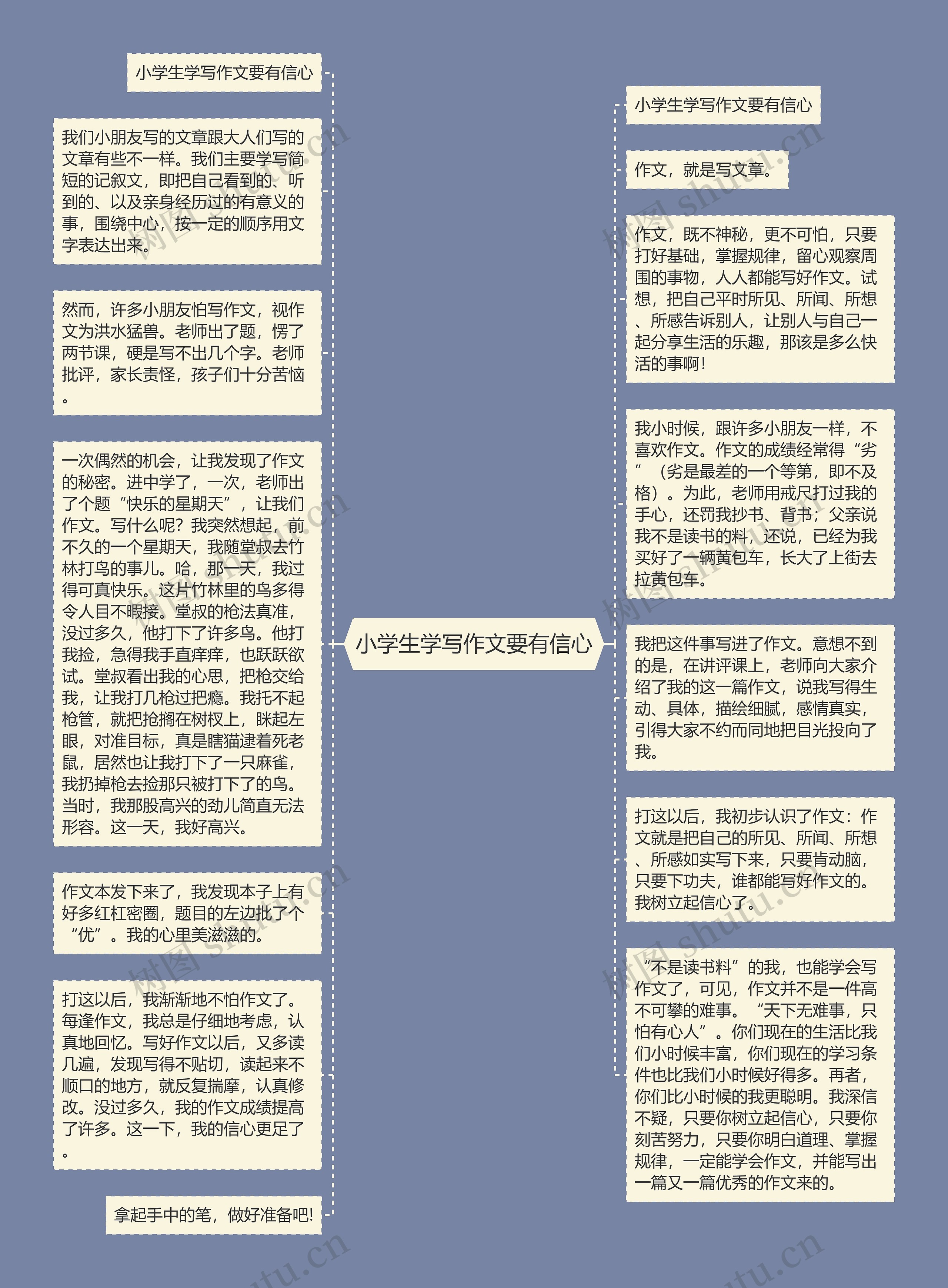 小学生学写作文要有信心思维导图高清图 小学生学写作文要有信心思维导图
