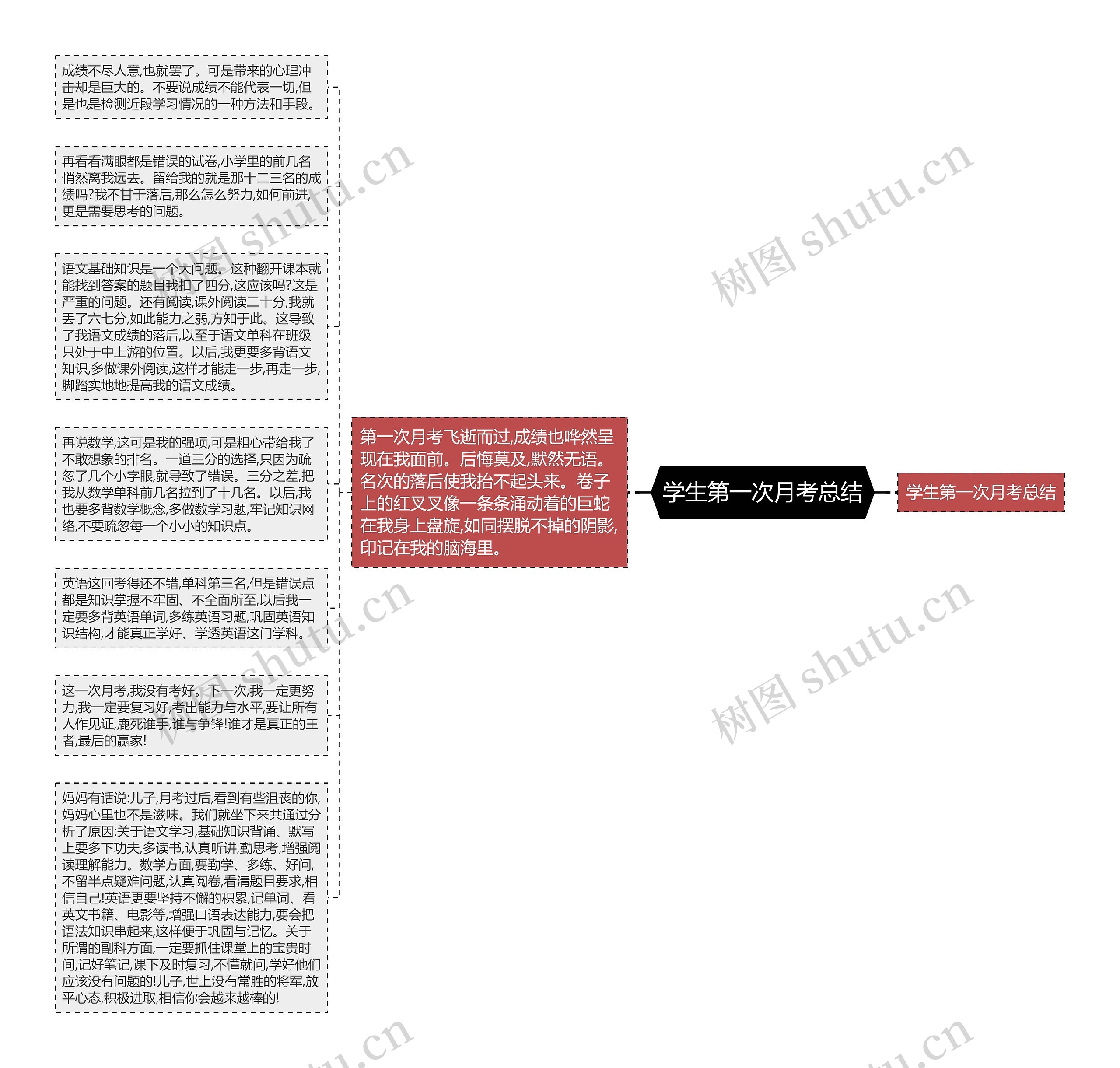 学生第一次月考总结思维导图