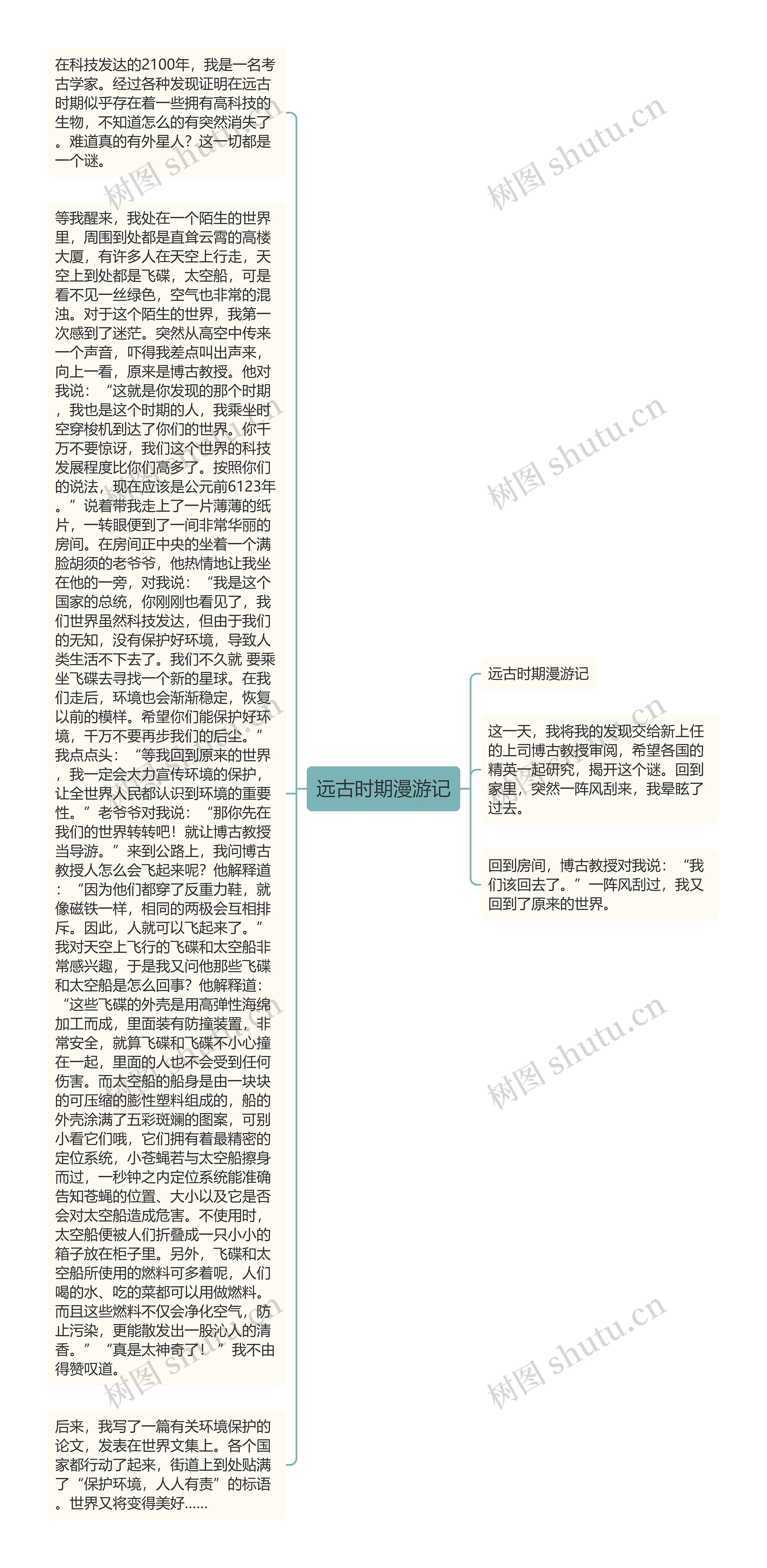 远古时期漫游记思维导图