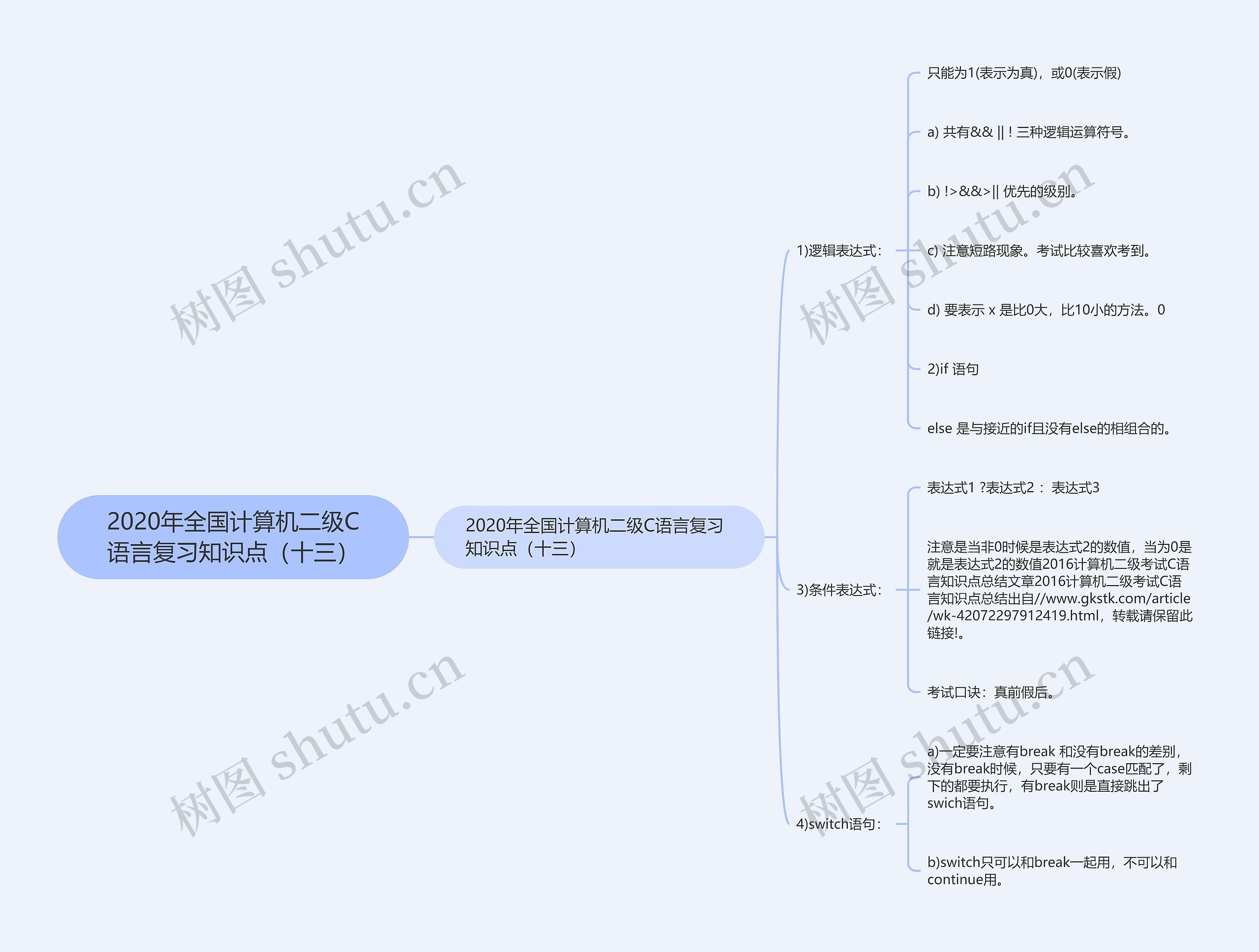 2020年全国计算机二级C语言复习知识点（十三）思维导图