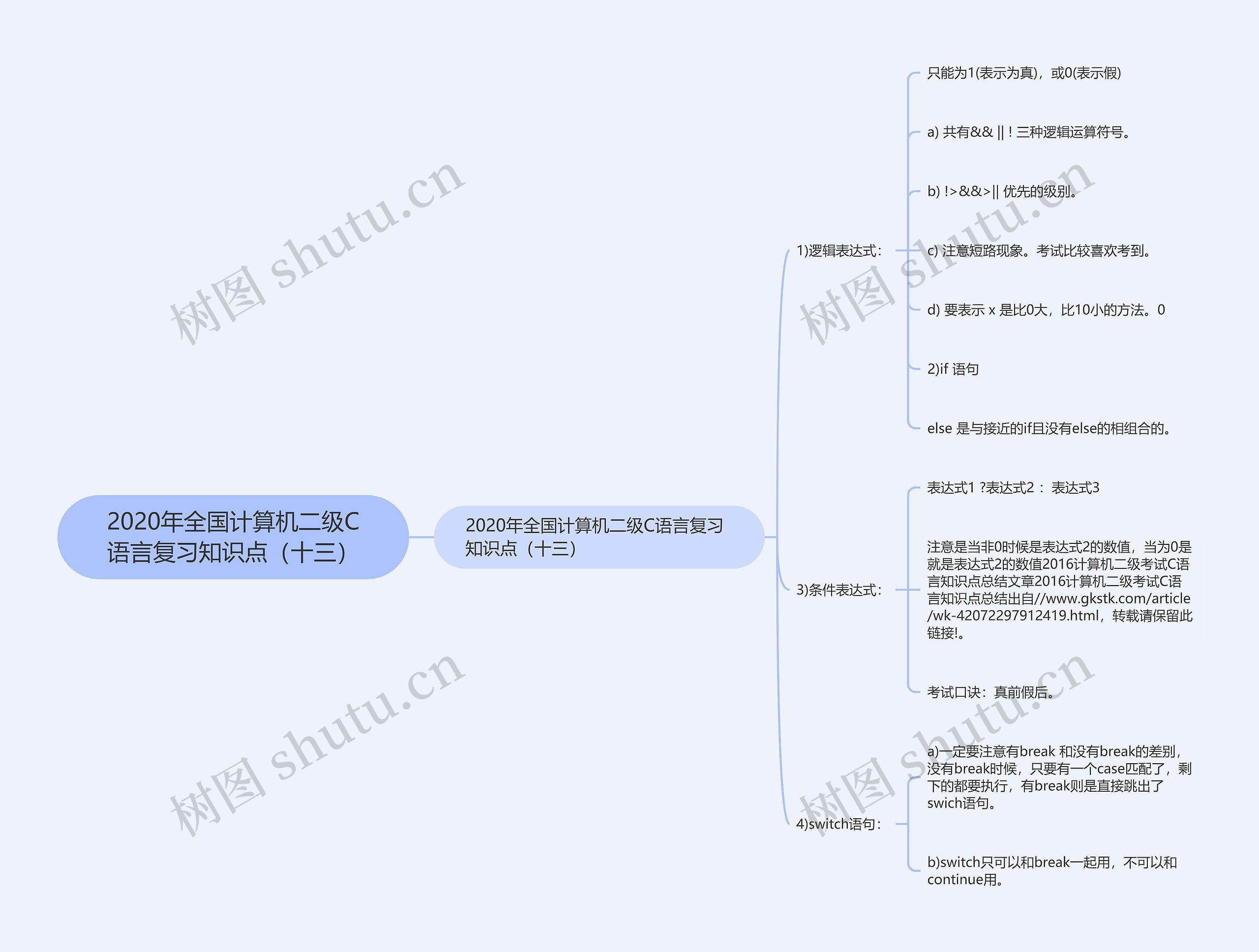 2020年全国计算机二级C语言复习知识点(十三) 2020年全国计算机二级C语言复习知识点(十三)