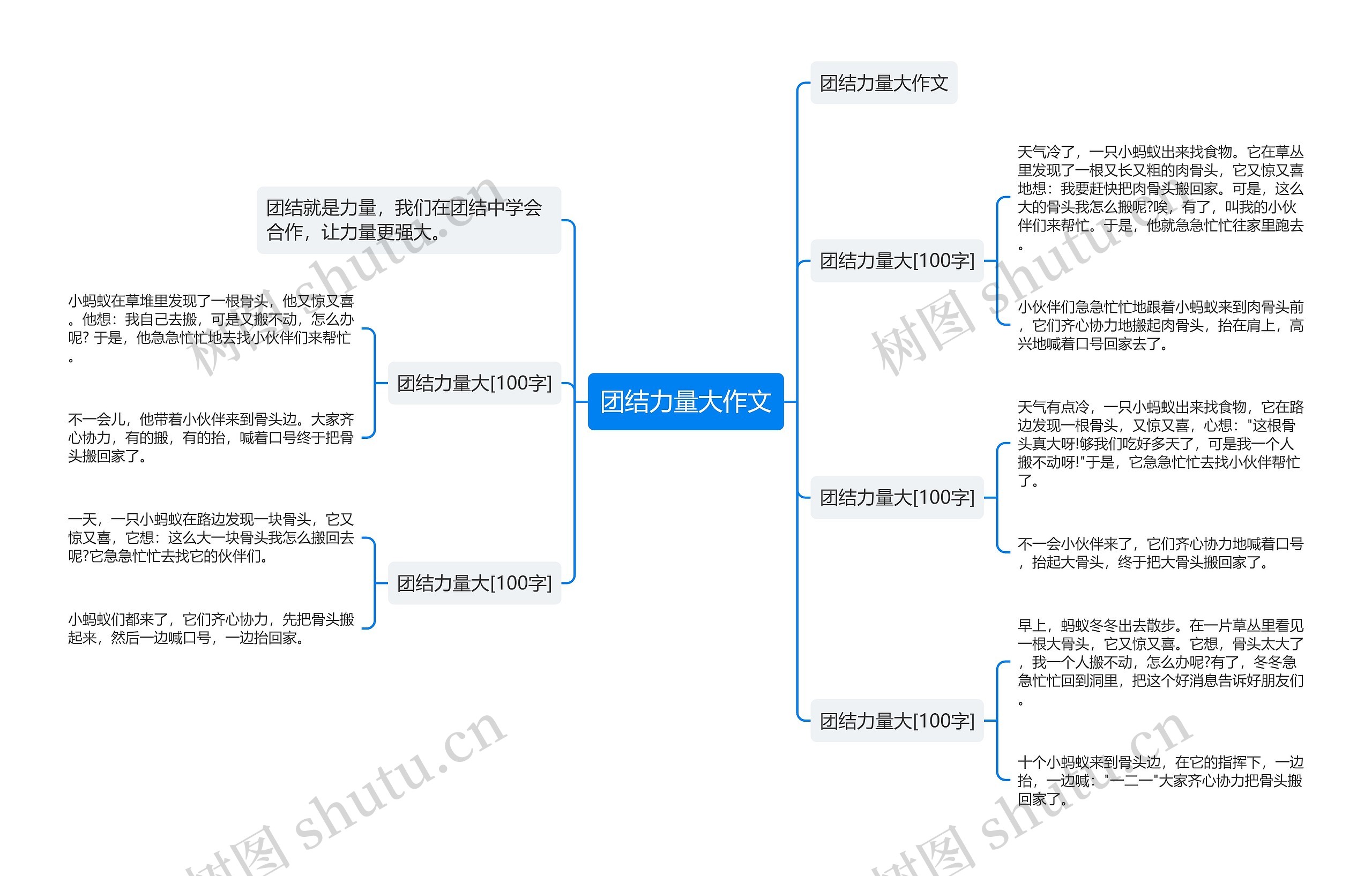 团结力量大作文思维导图