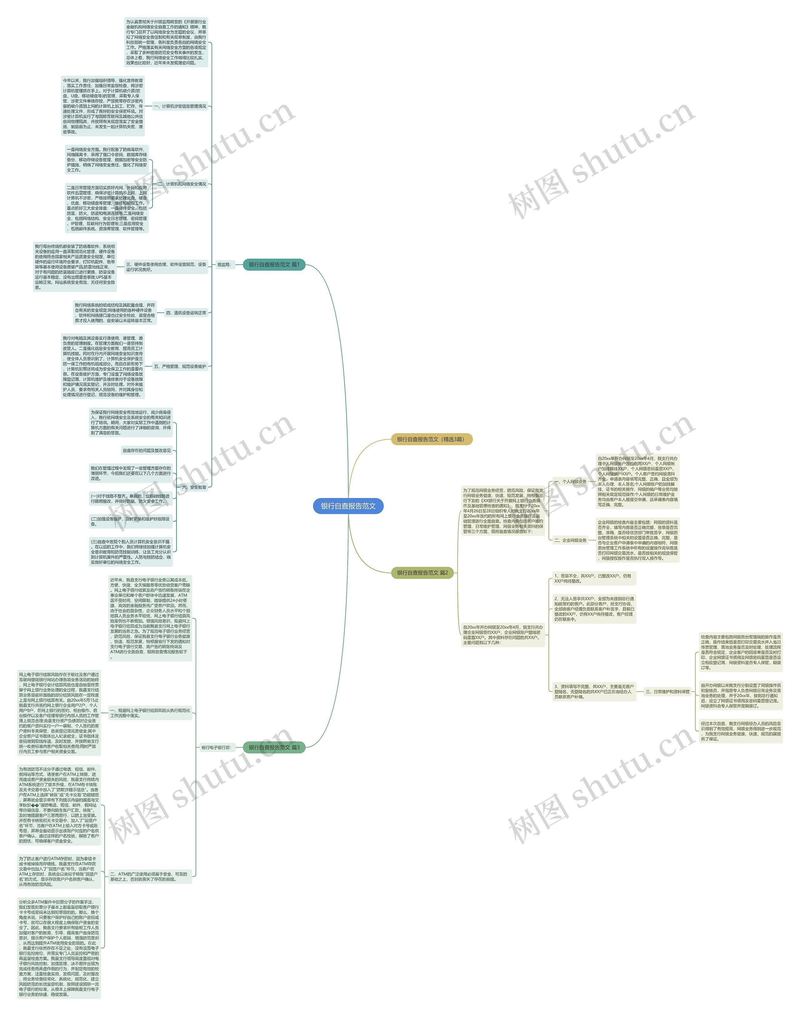银行自查报告范文思维导图